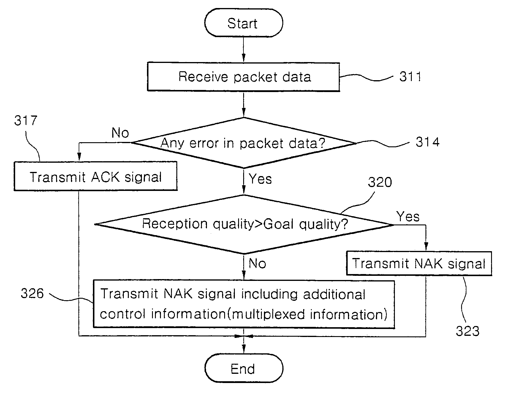 Method for controlling data transmission in a radio communications system