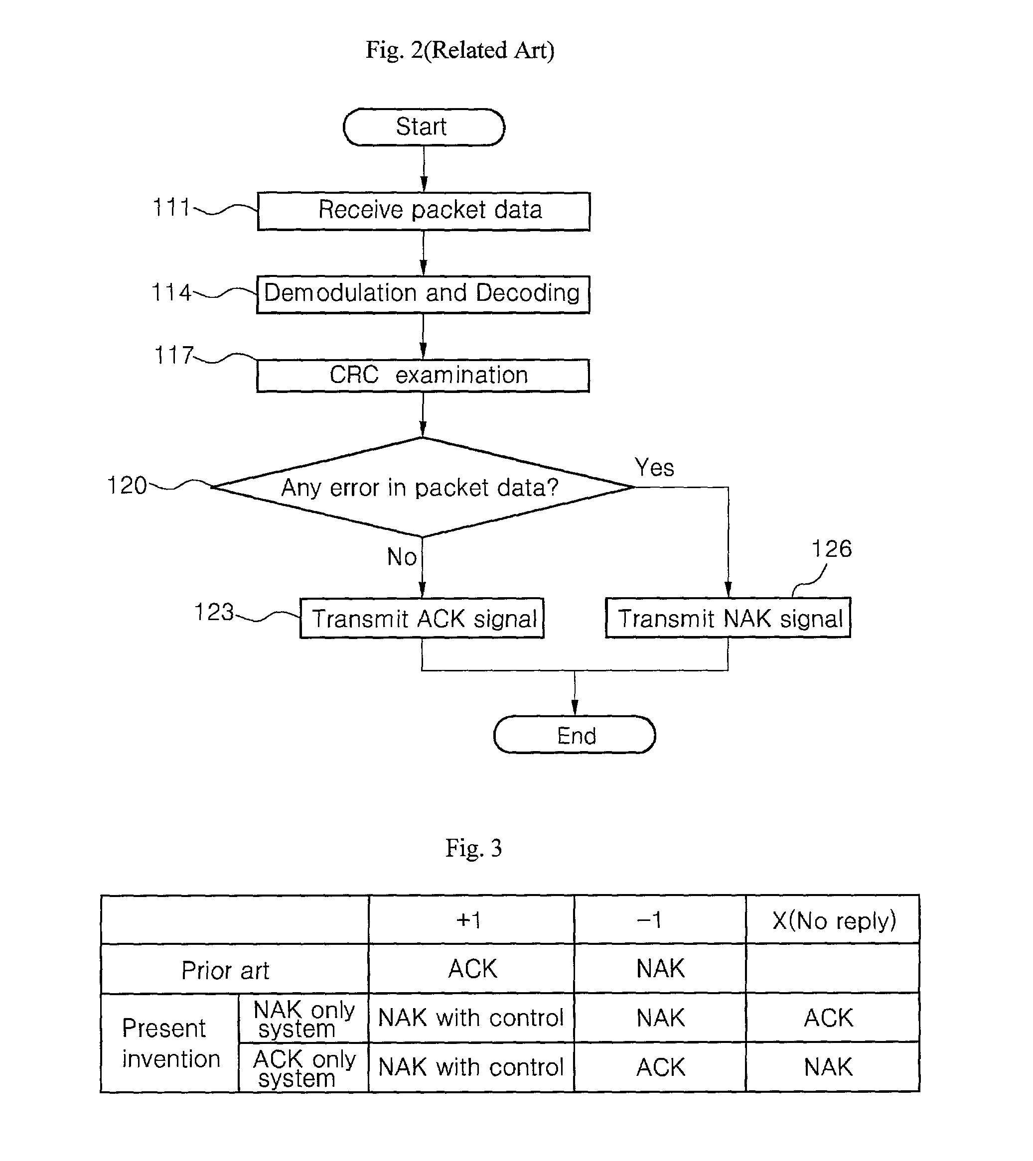 Method for controlling data transmission in a radio communications system
