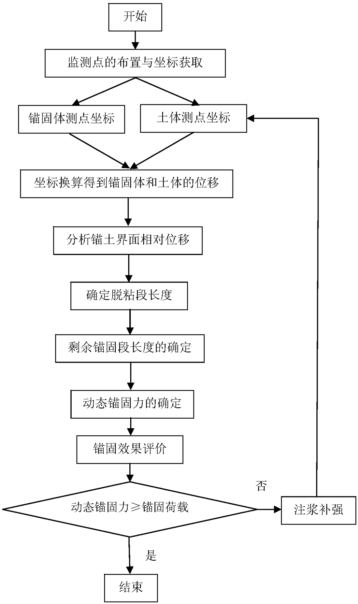 Debonding length and dynamic anchoring force determination method of full-length cohesive soil anchor