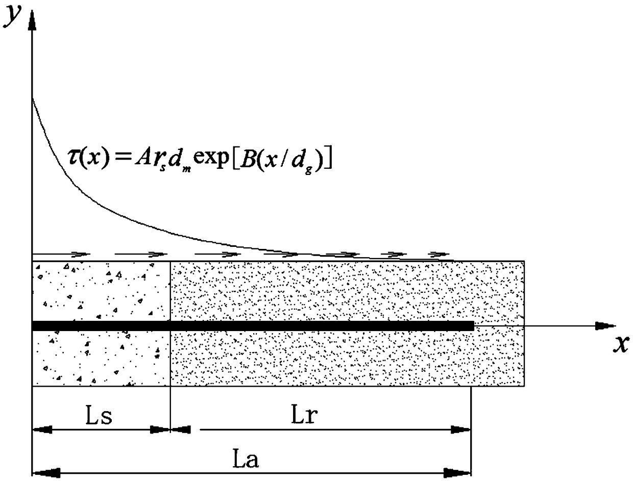 Debonding length and dynamic anchoring force determination method of full-length cohesive soil anchor