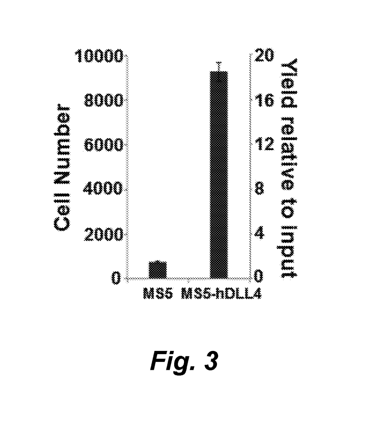 Method for generating human dendritic cells for immunotherapy