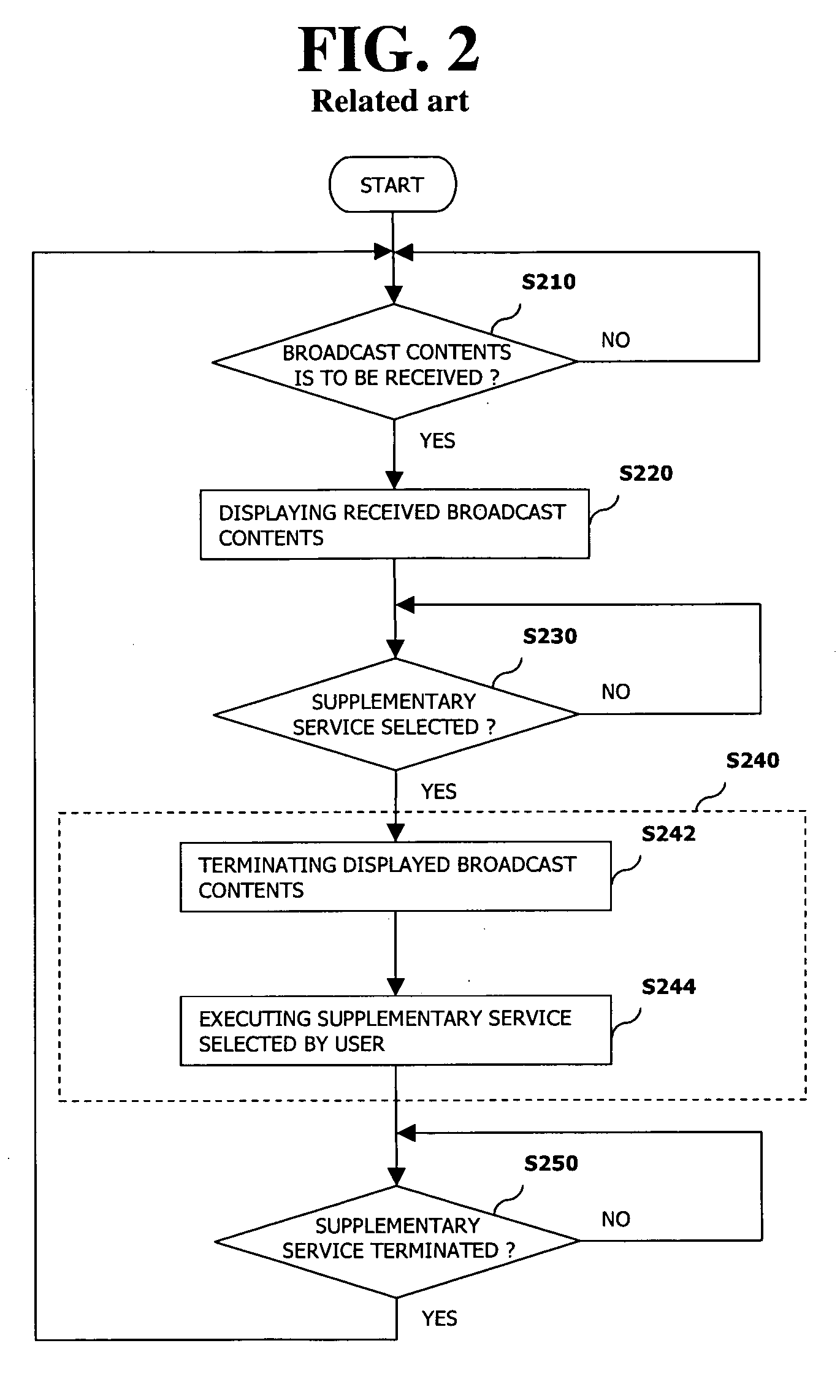 Broadcast terminal and method for multi-tasking