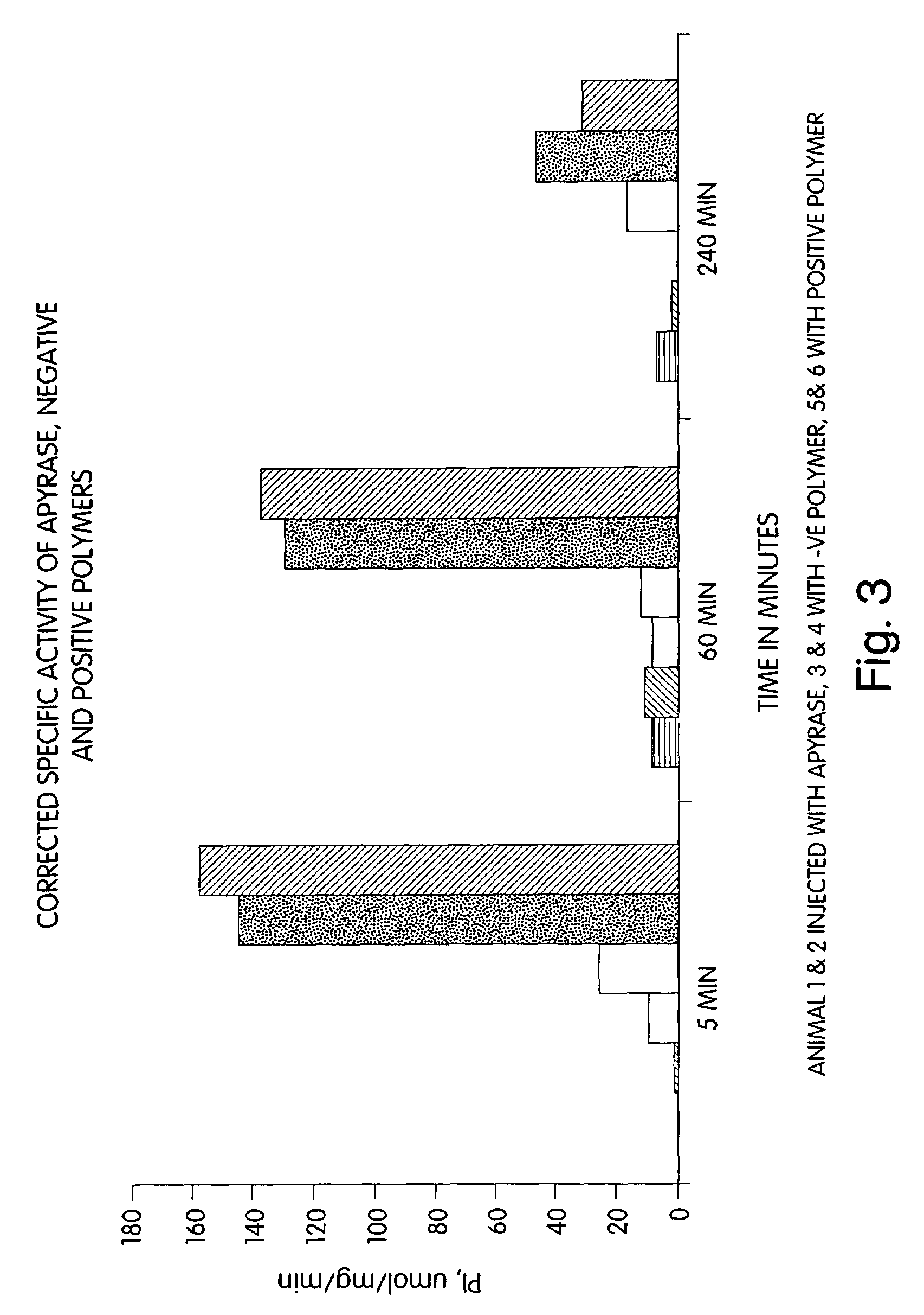 Conjugates comprising a biodegradable polymer and uses therefor