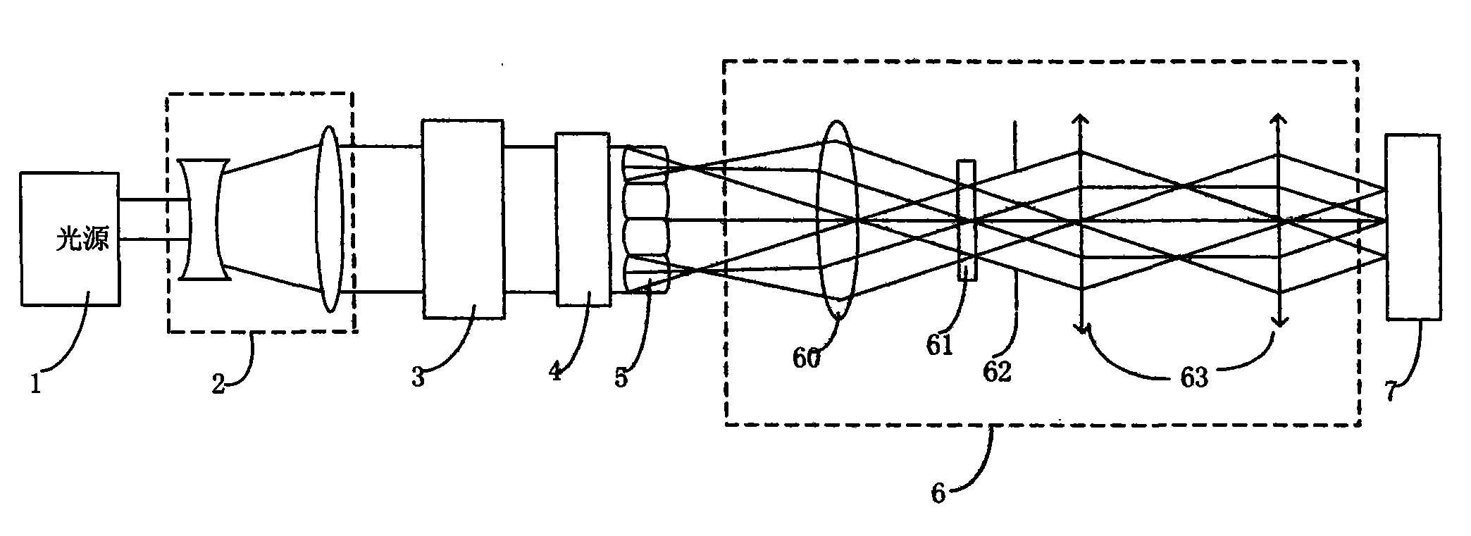 Scanning exposure system and method of photo-etching machine