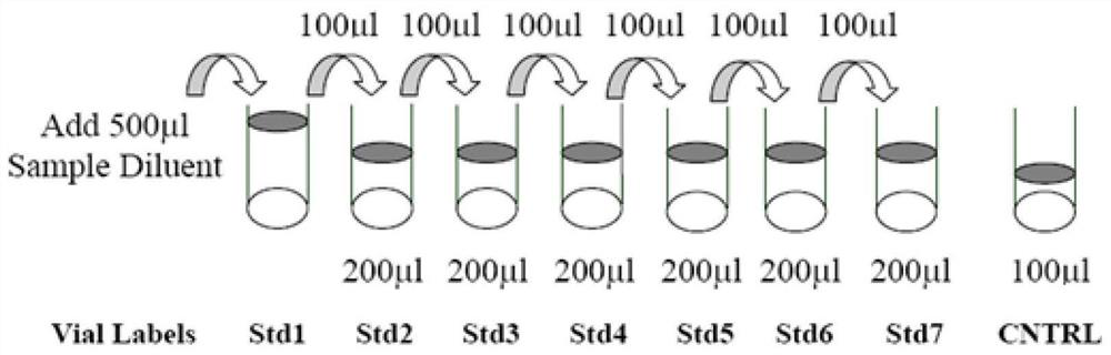 Application of IgA2 detection reagent in preparation of KRAS mutant colorectal cancer diagnostic agent