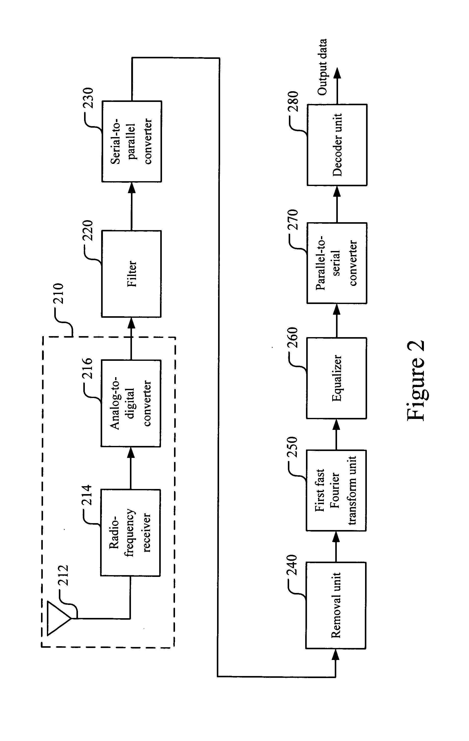 Transmission system with interference avoidance capability and method thereof