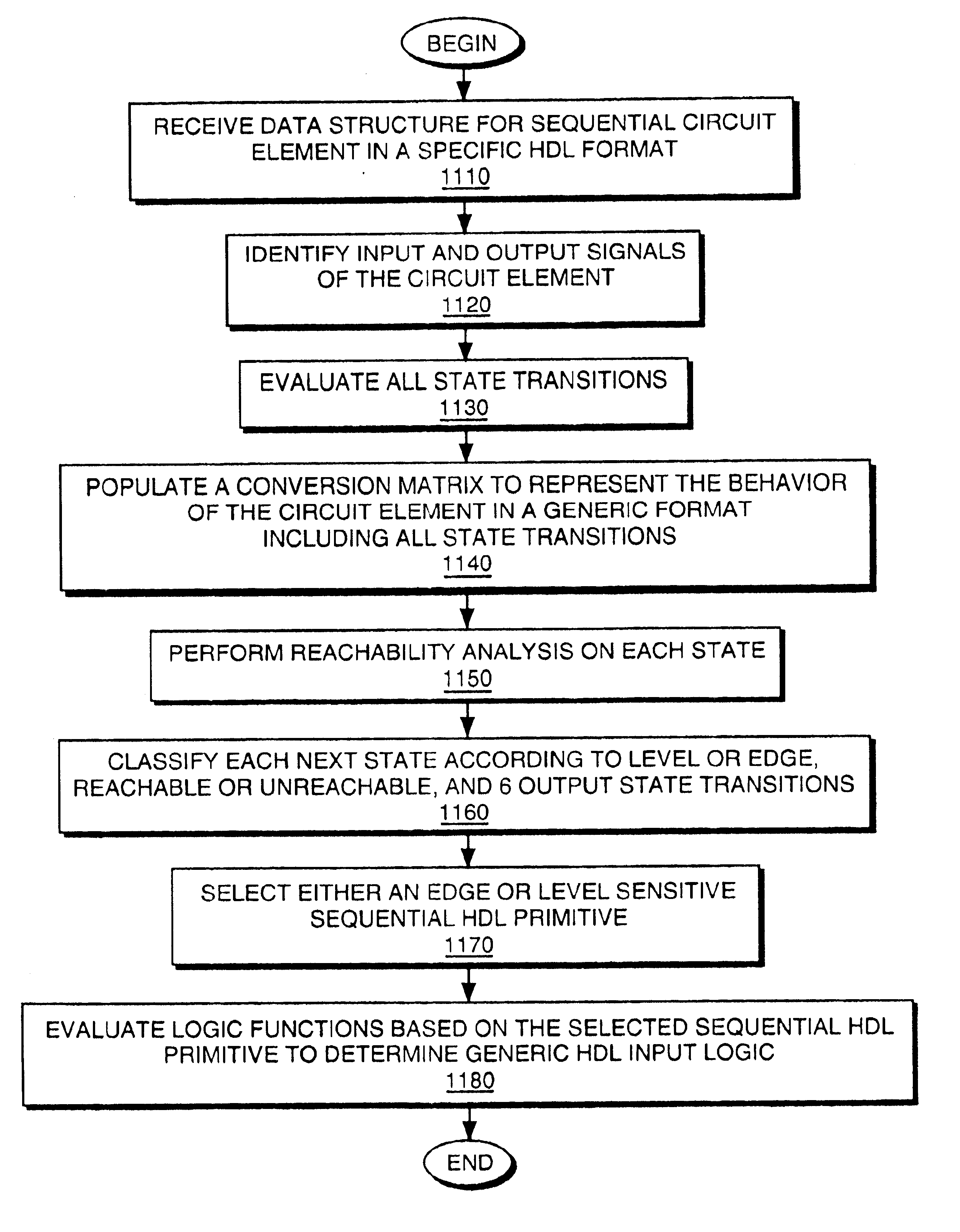 Conversion of an HDL sequential truth table to generic HDL elements