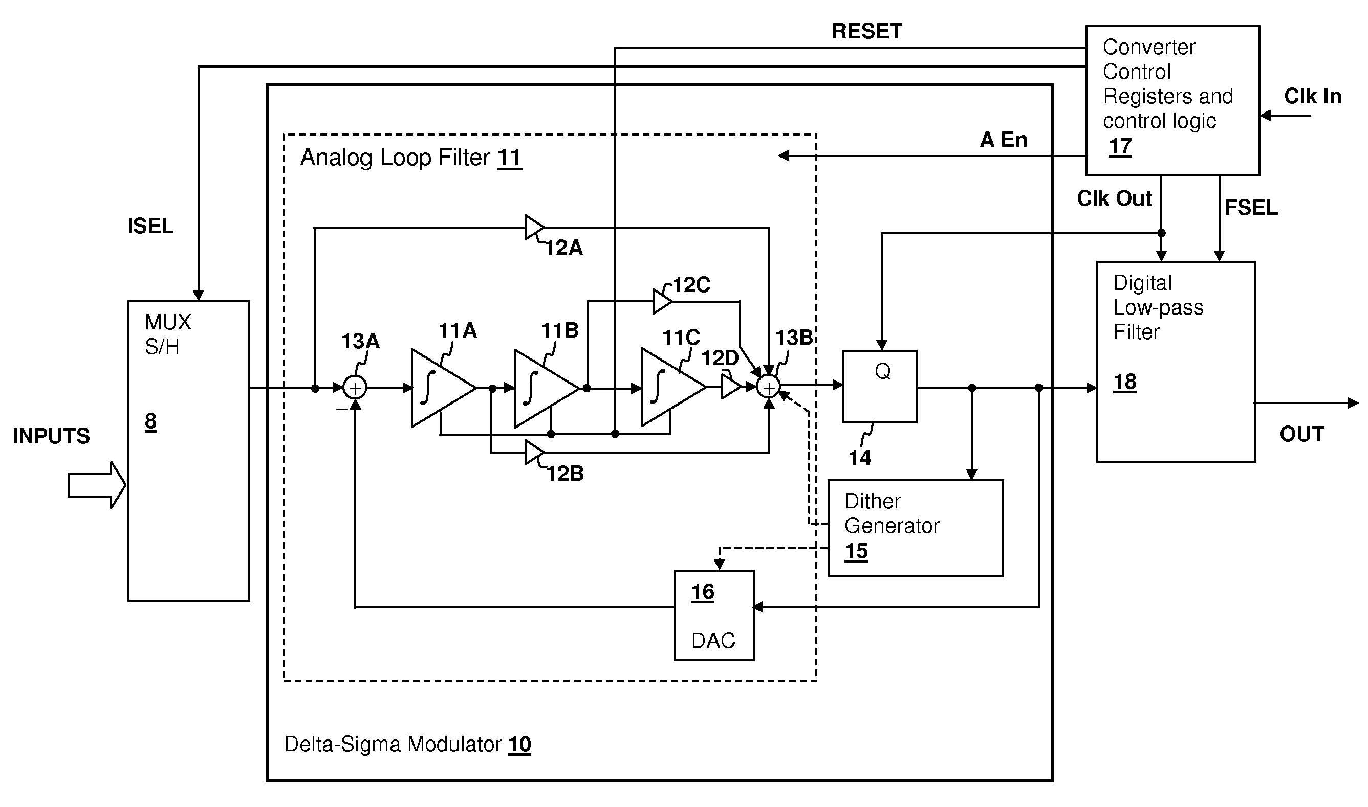 Delta-sigma analog-to-digital converter (ADC) having an intermittent power-down state between conversion cycles