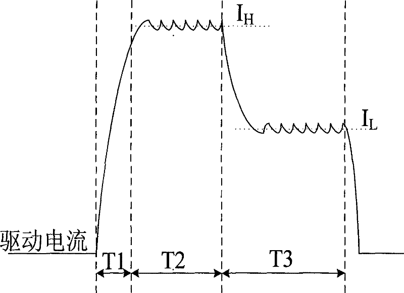 A method and device for generating a driving current of a solenoid valve