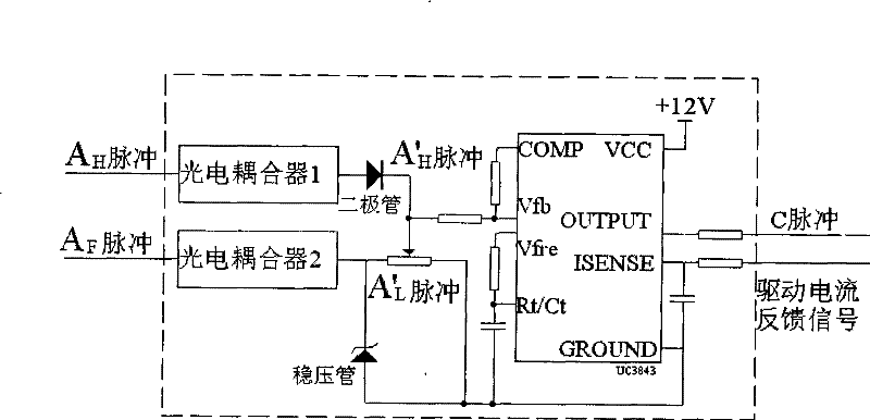 A method and device for generating a driving current of a solenoid valve