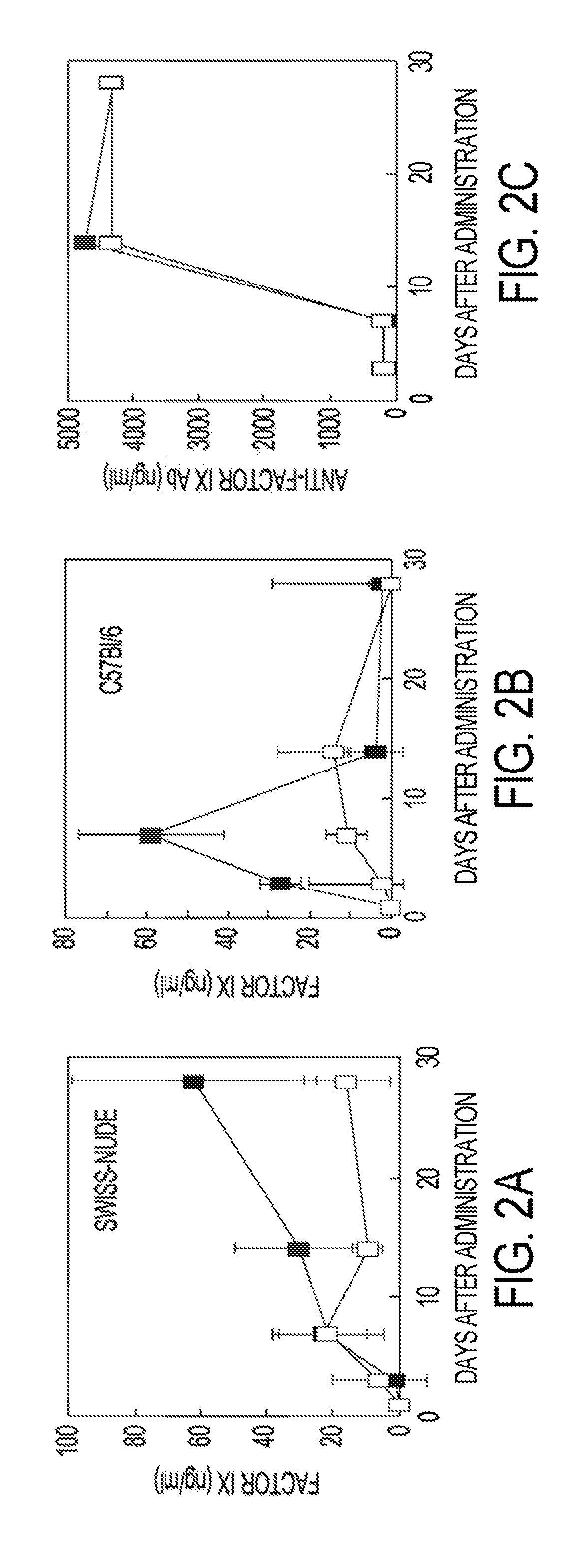 Lentiviral vectors featuring liver specific transcriptional enhancer and methods of using same