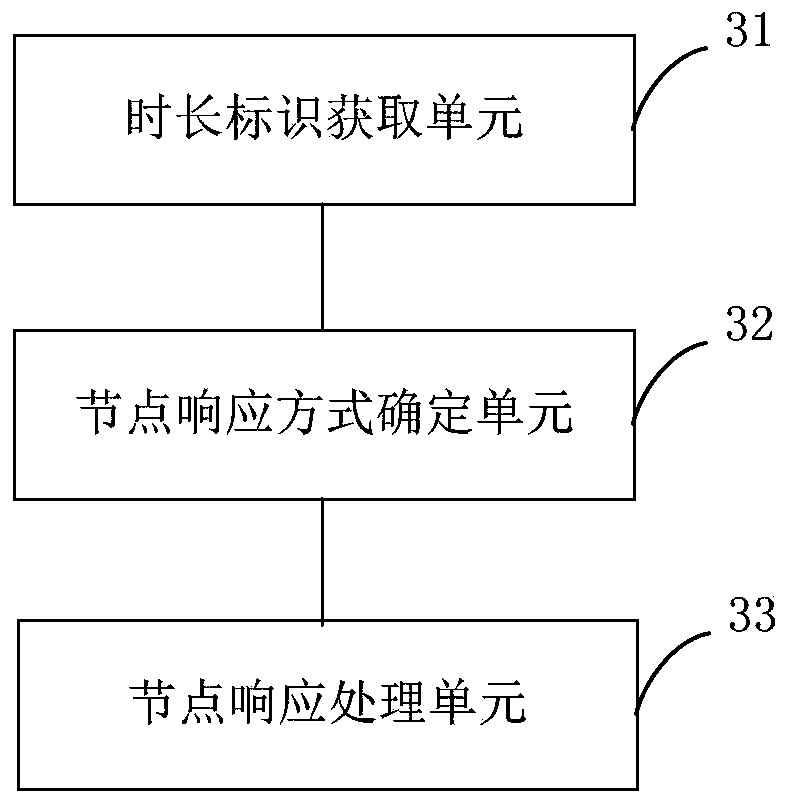 Node response method and system and robot