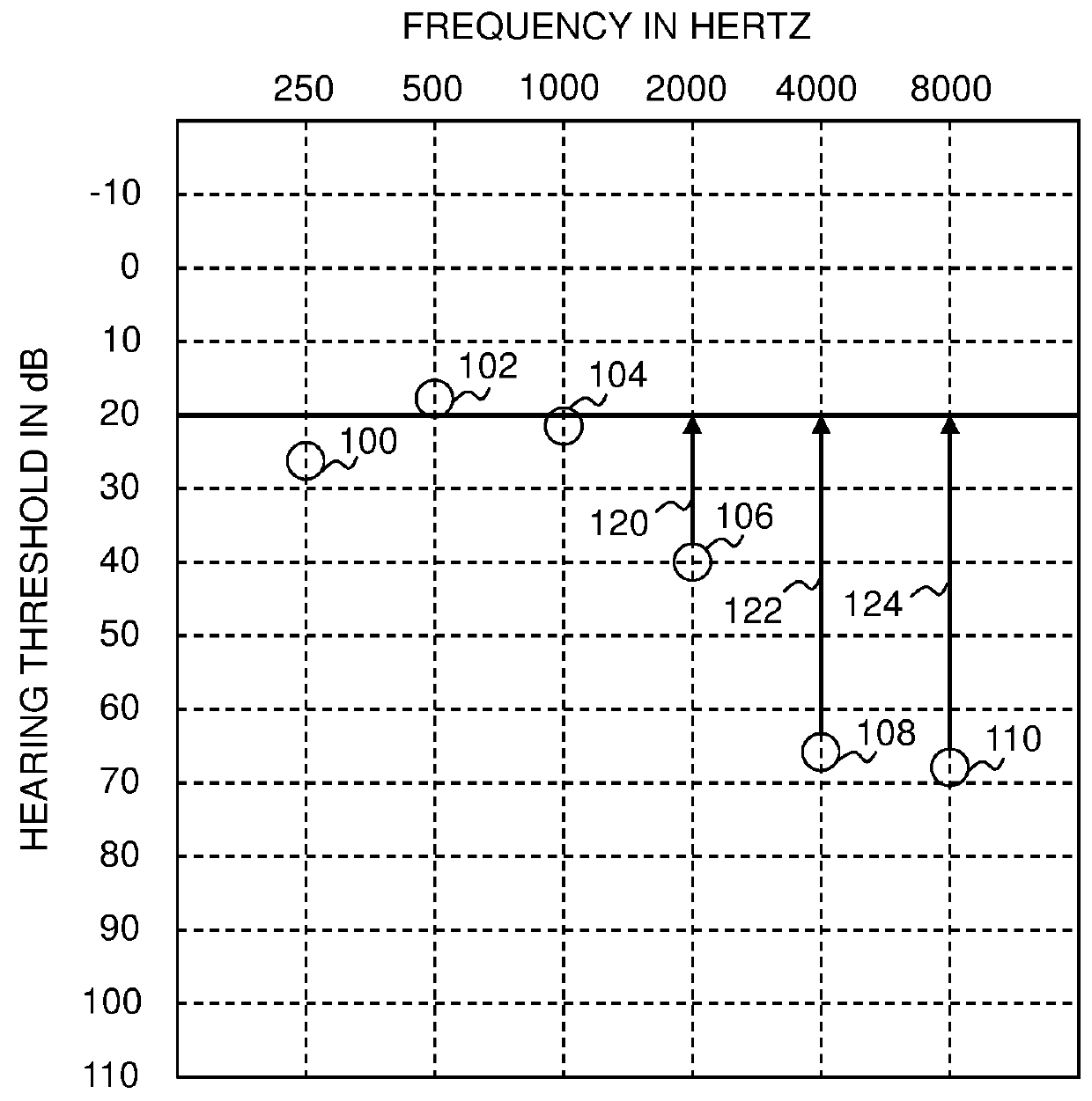 Audio system with integral hearing test