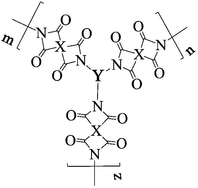 Hyperbranched polyimide containing anthracene structure and preparation method and application thereof