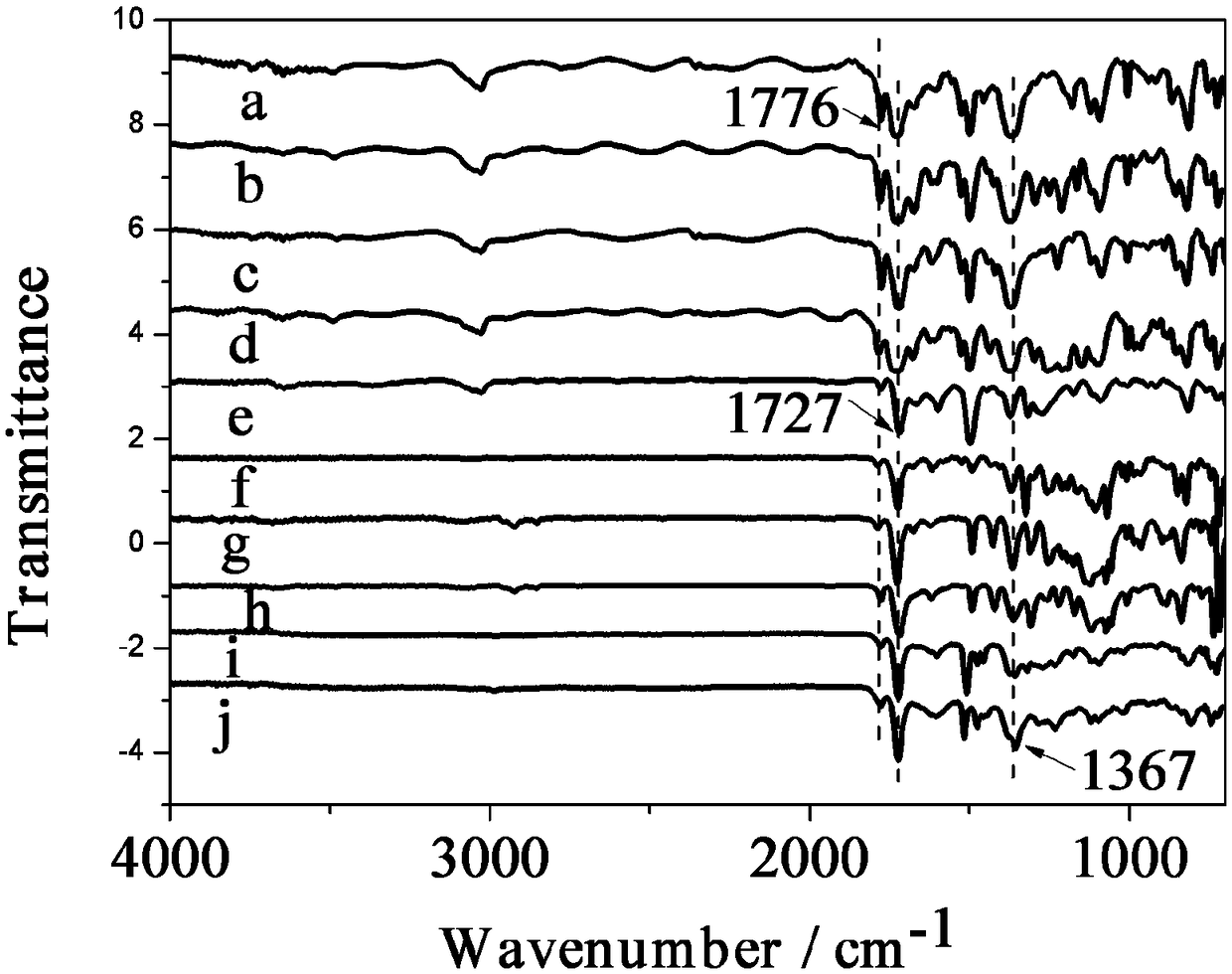 Hyperbranched polyimide containing anthracene structure and preparation method and application thereof