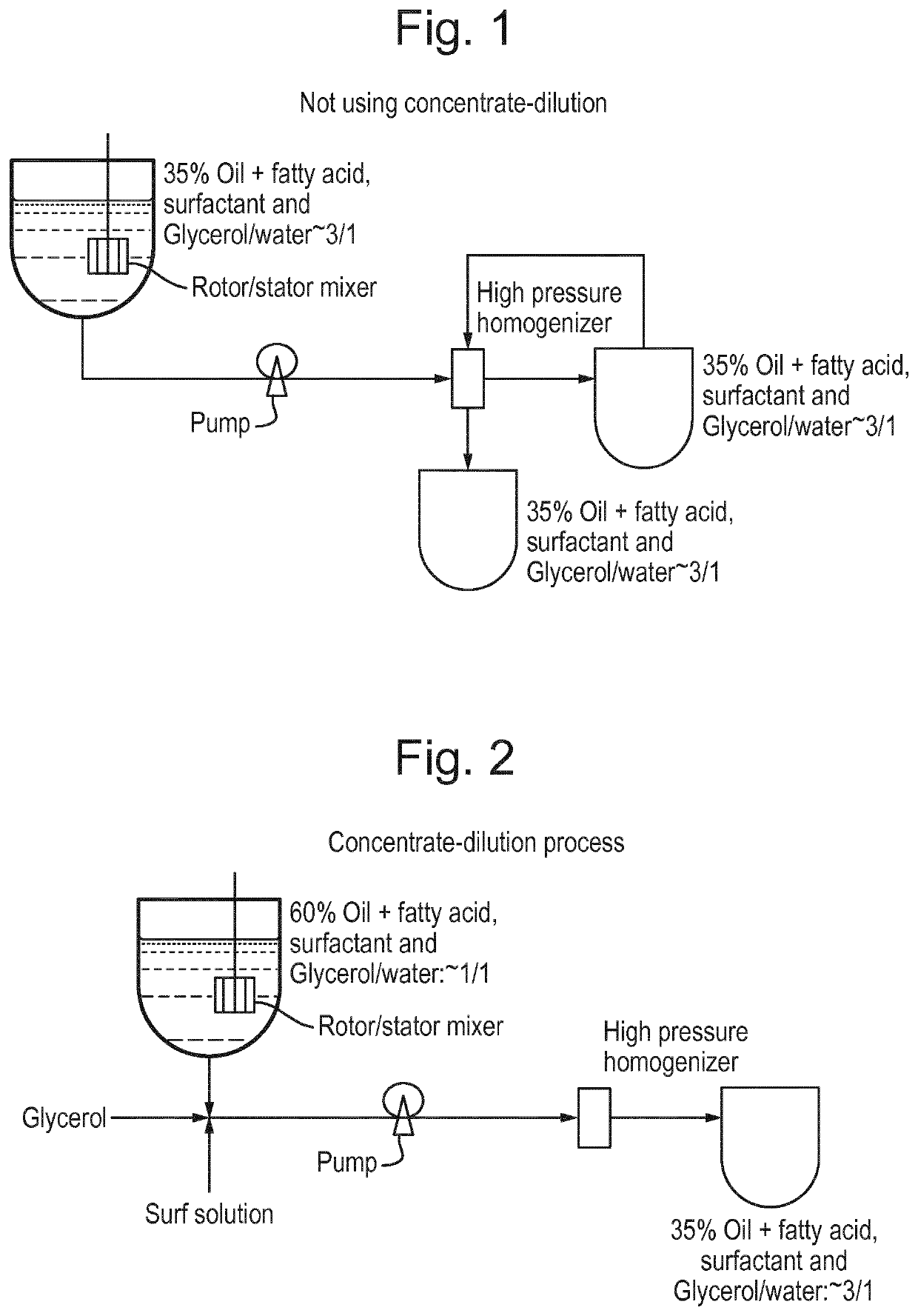 Process for making transparent nanoemulsions comprising lauric oil