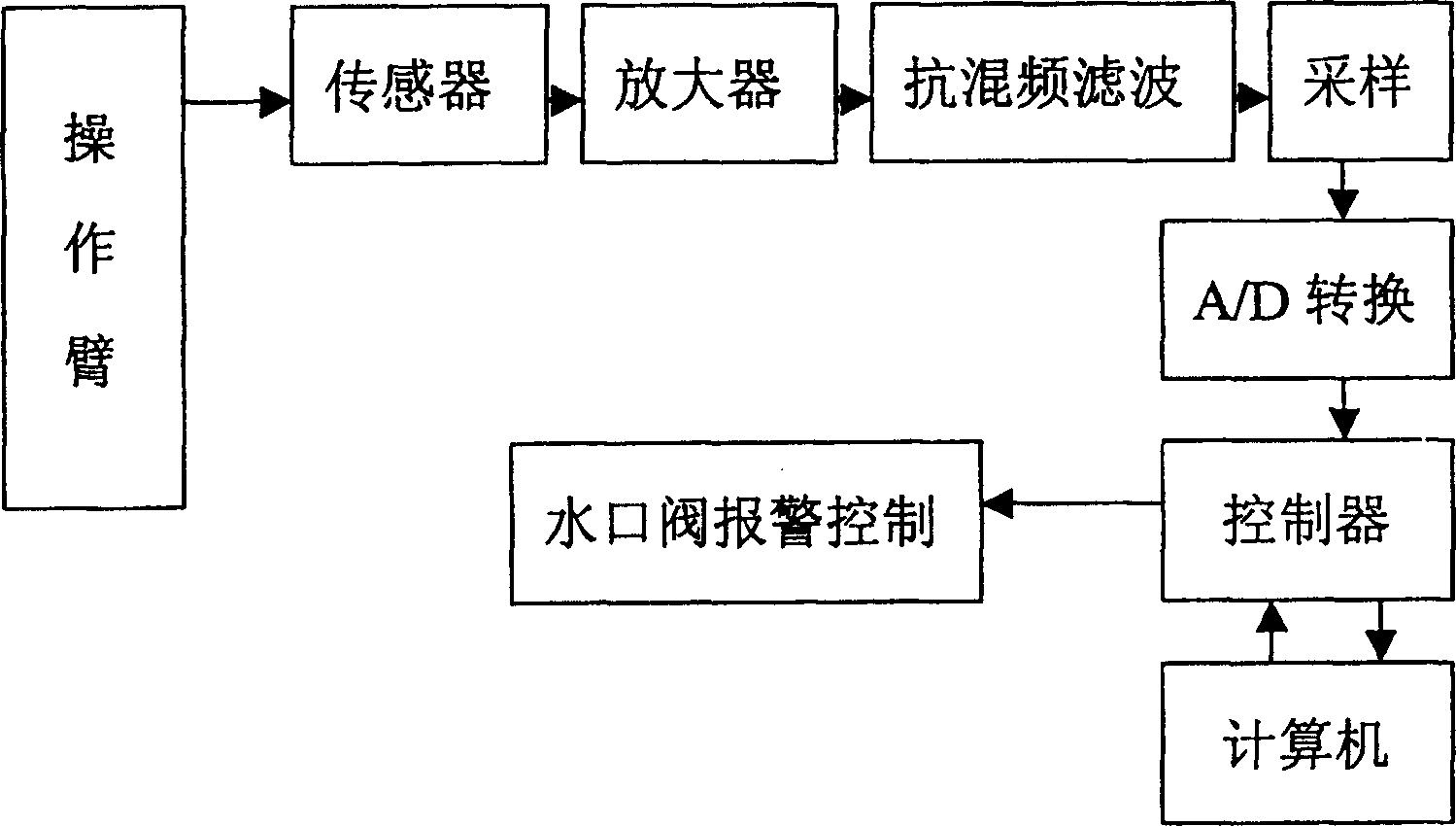 Continuous casting roughing slag inspection method and device based on vibration monitoring