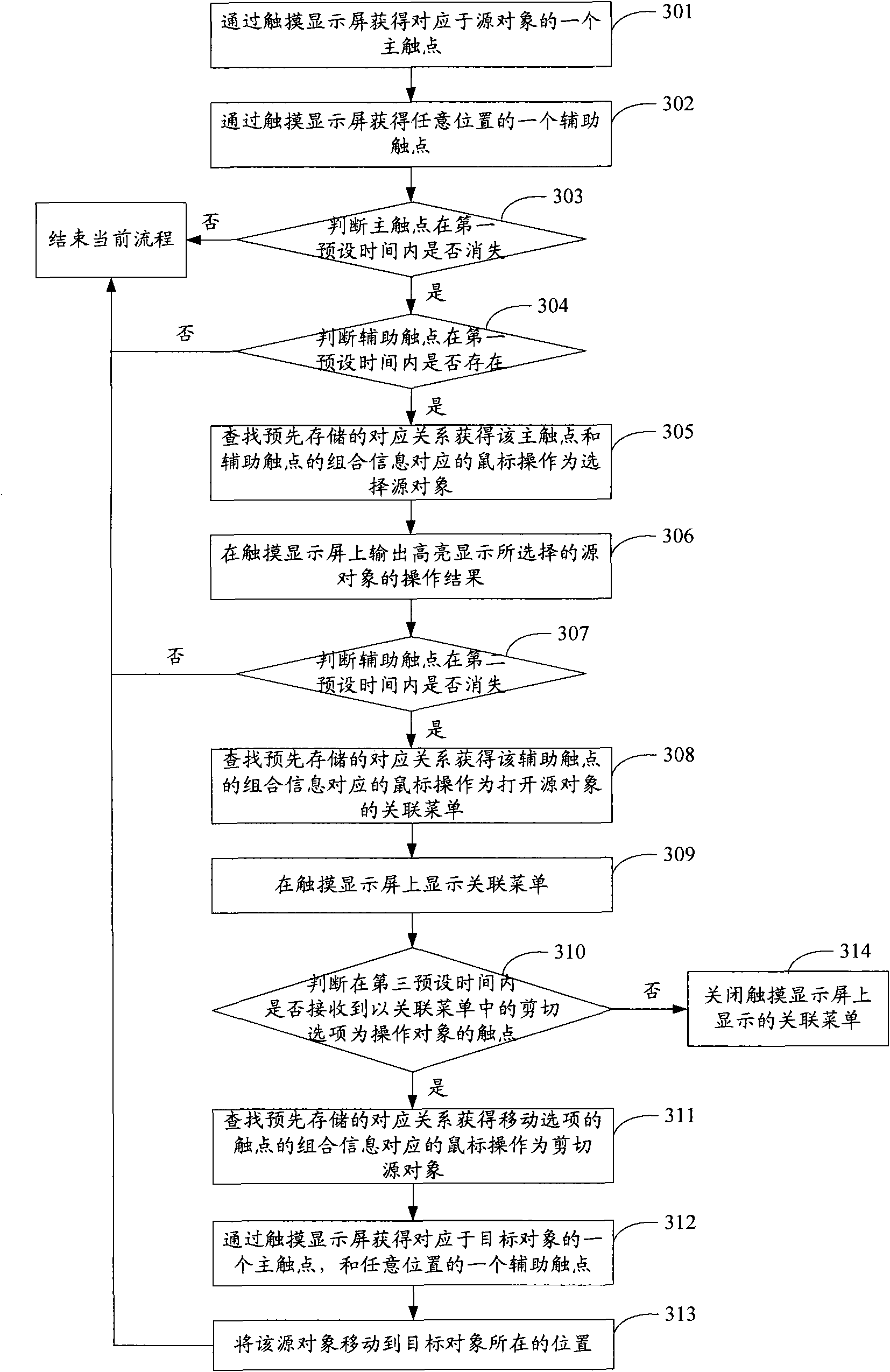Touch processing method and touch processing device