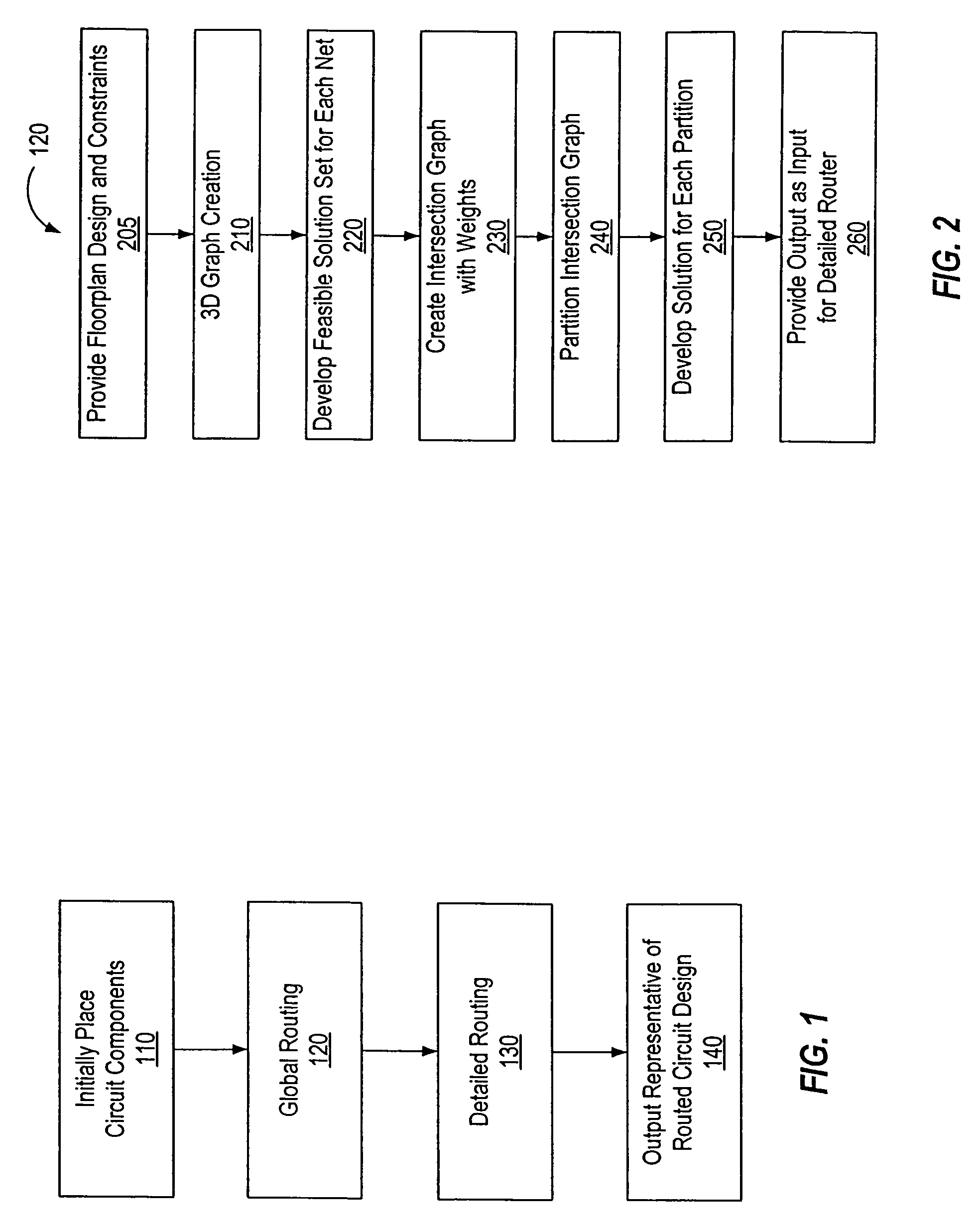 Constraint-based global router for routing high performance designs