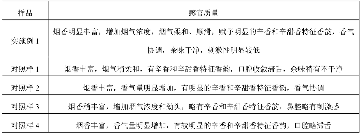 Sectional extraction preparation method of perilla extract and application