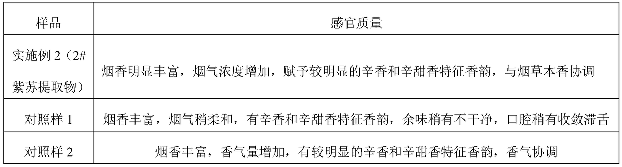 Sectional extraction preparation method of perilla extract and application