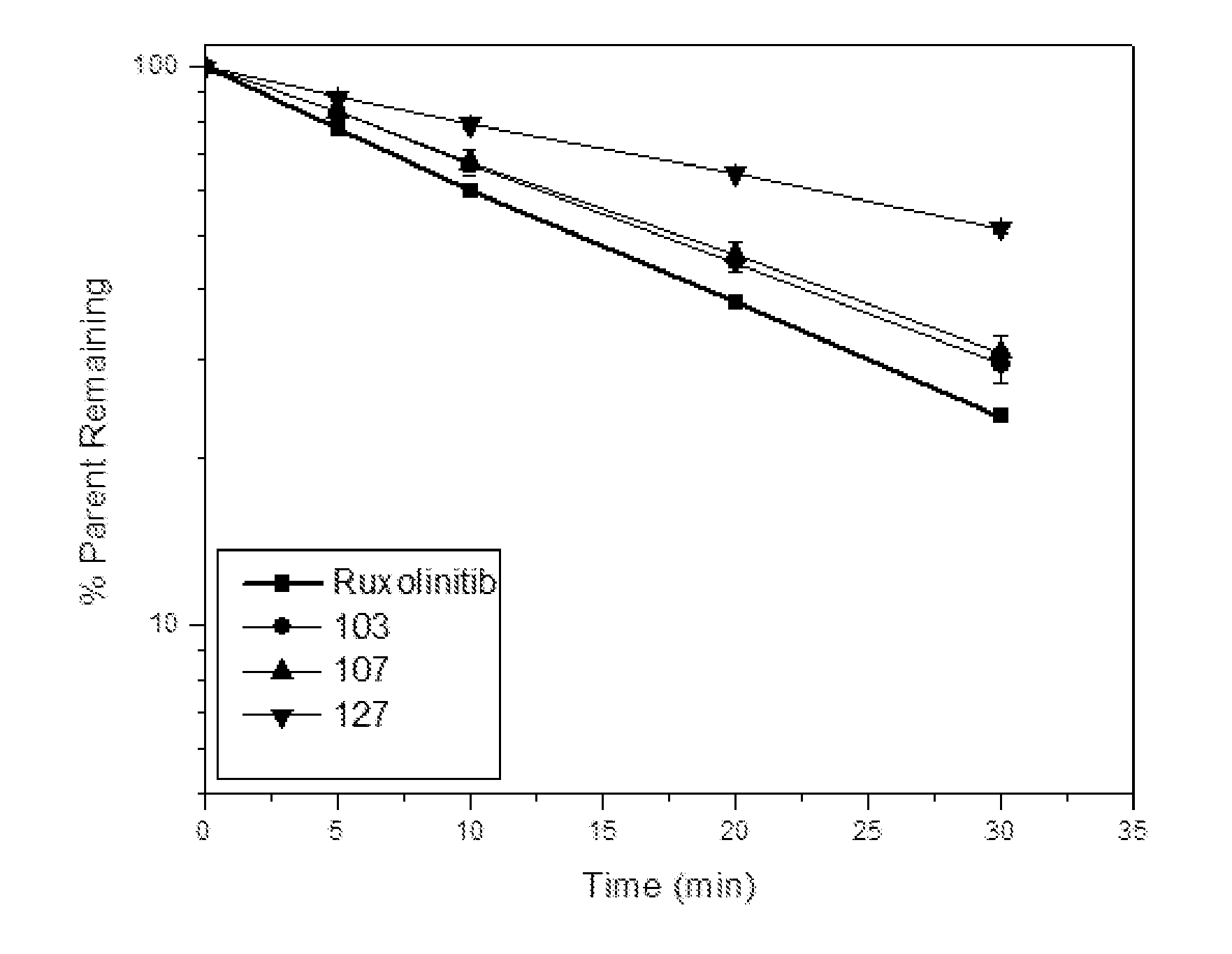 Deuterated derivatives of ruxolitinib