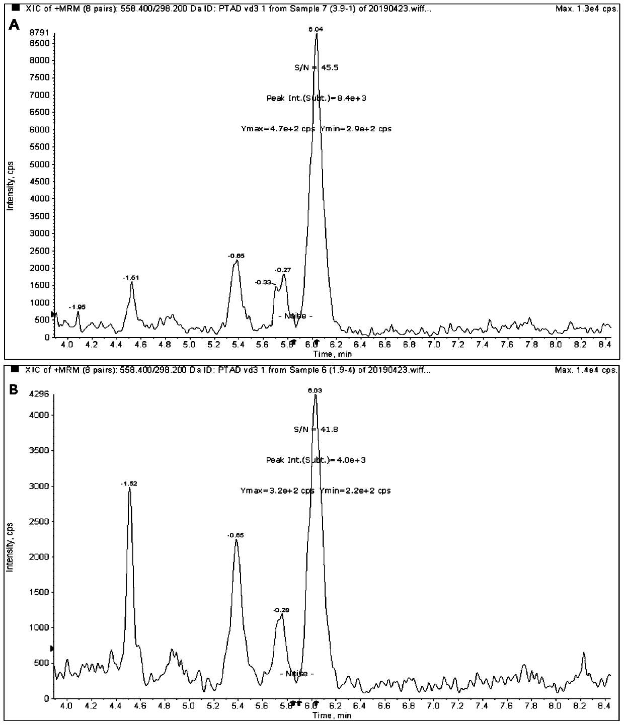 Method for determining free vitamin D in sample through liquid chromatography tandem mass spectrometry