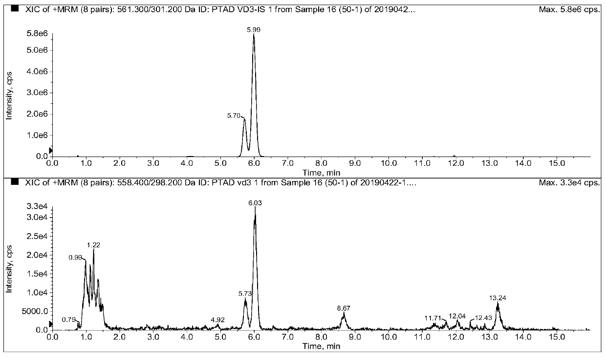 Method for determining free vitamin D in sample through liquid chromatography tandem mass spectrometry