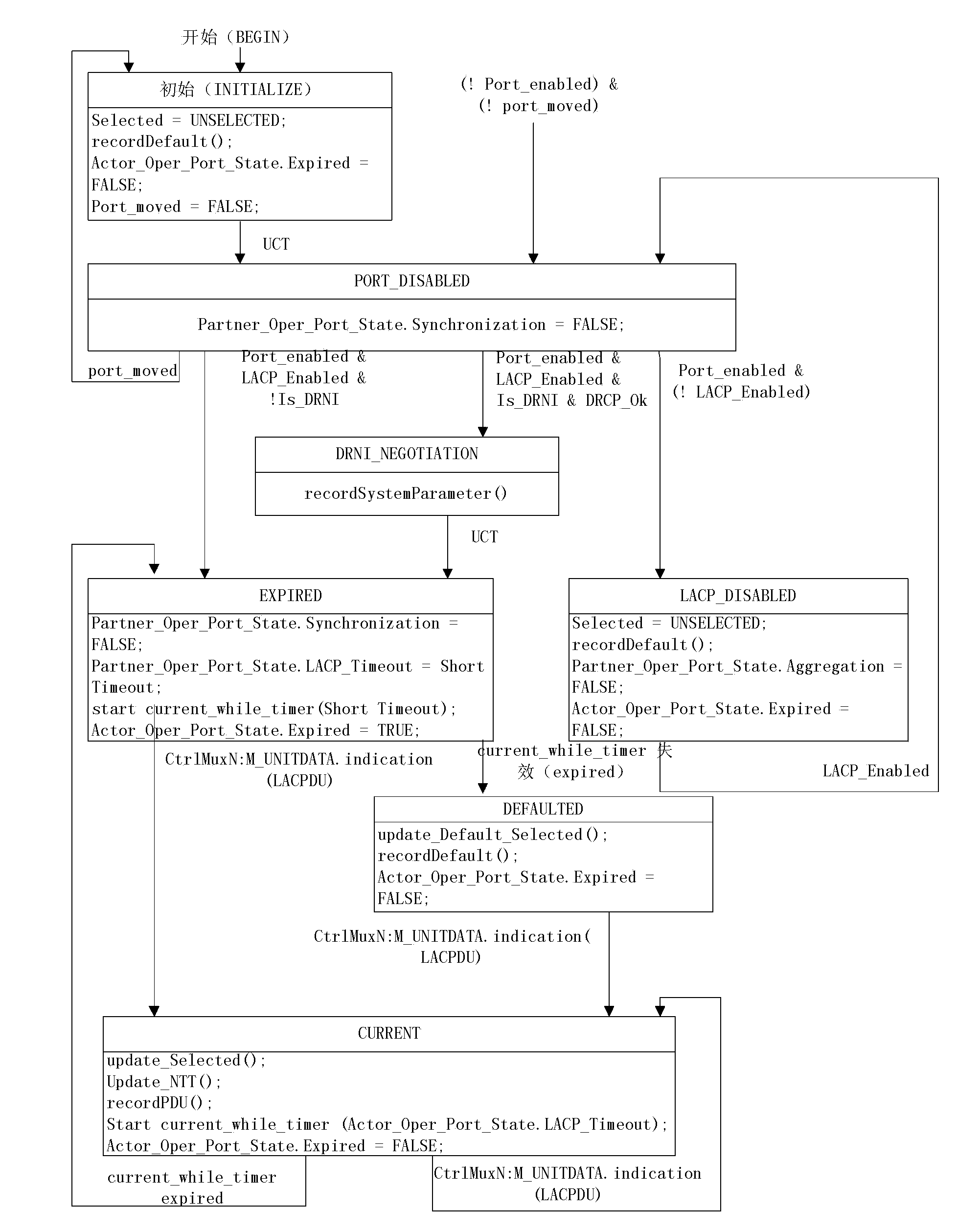 Method and system for cooperation of distributed elastic network interconnection systems