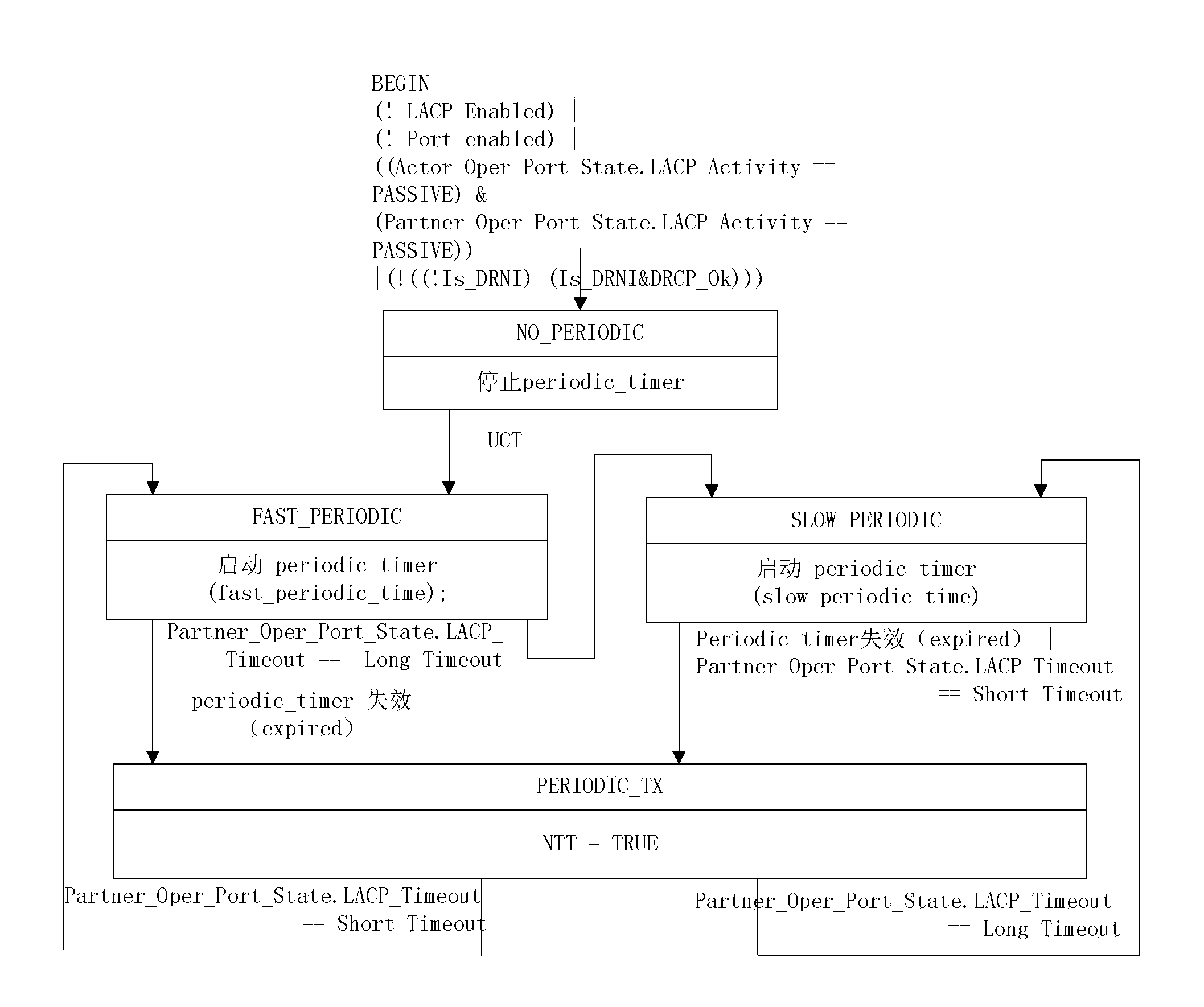 Method and system for cooperation of distributed elastic network interconnection systems