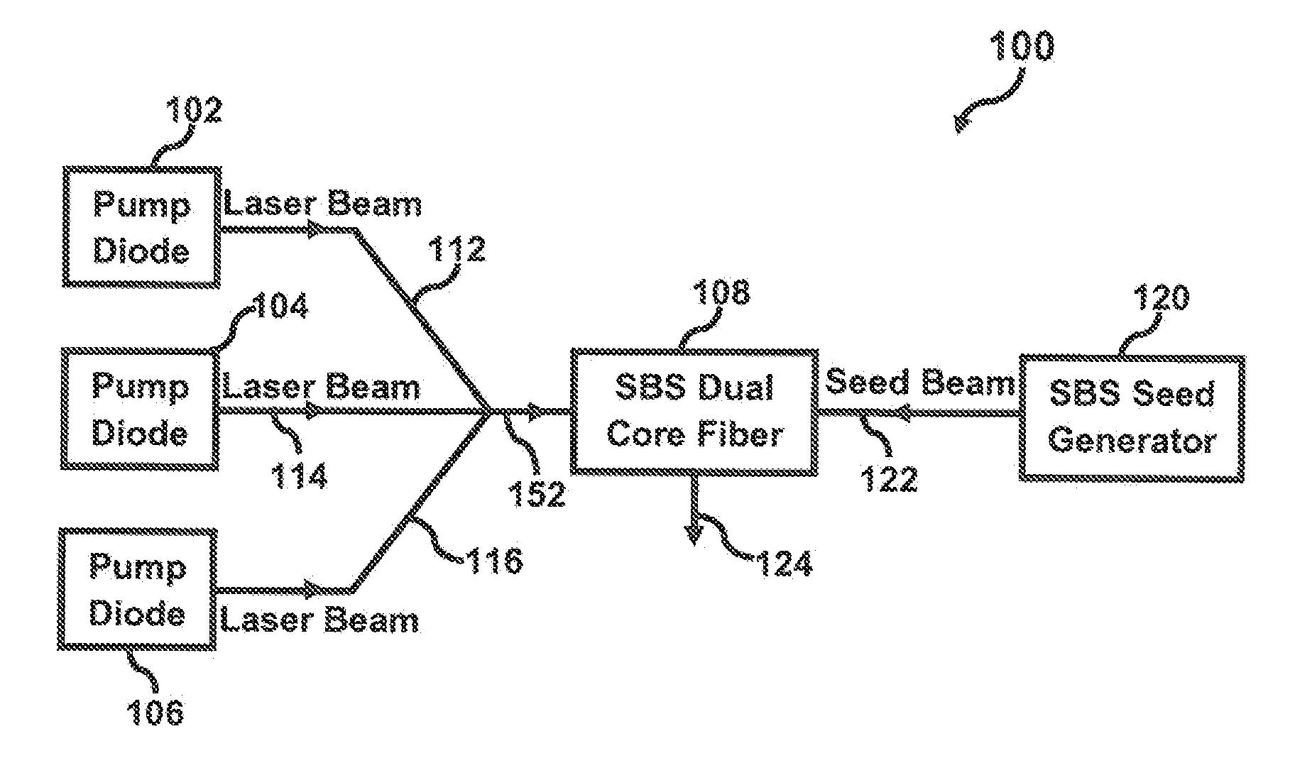 Method for beam combination by seeding stimulated brillouin scattering in optical fiber