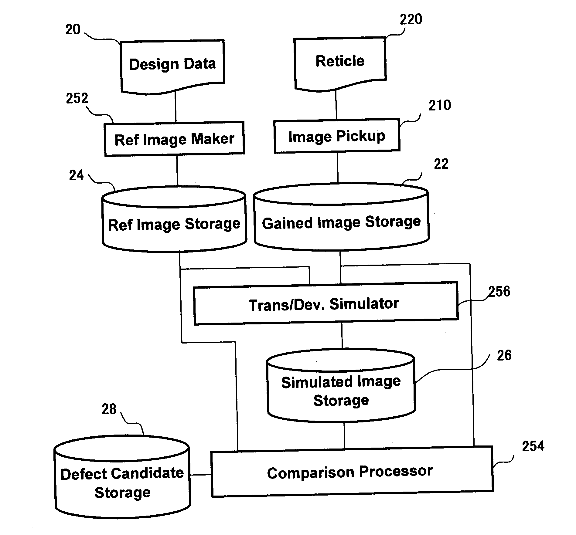 Pattern inspection apparatus and method and workpiece tested thereby