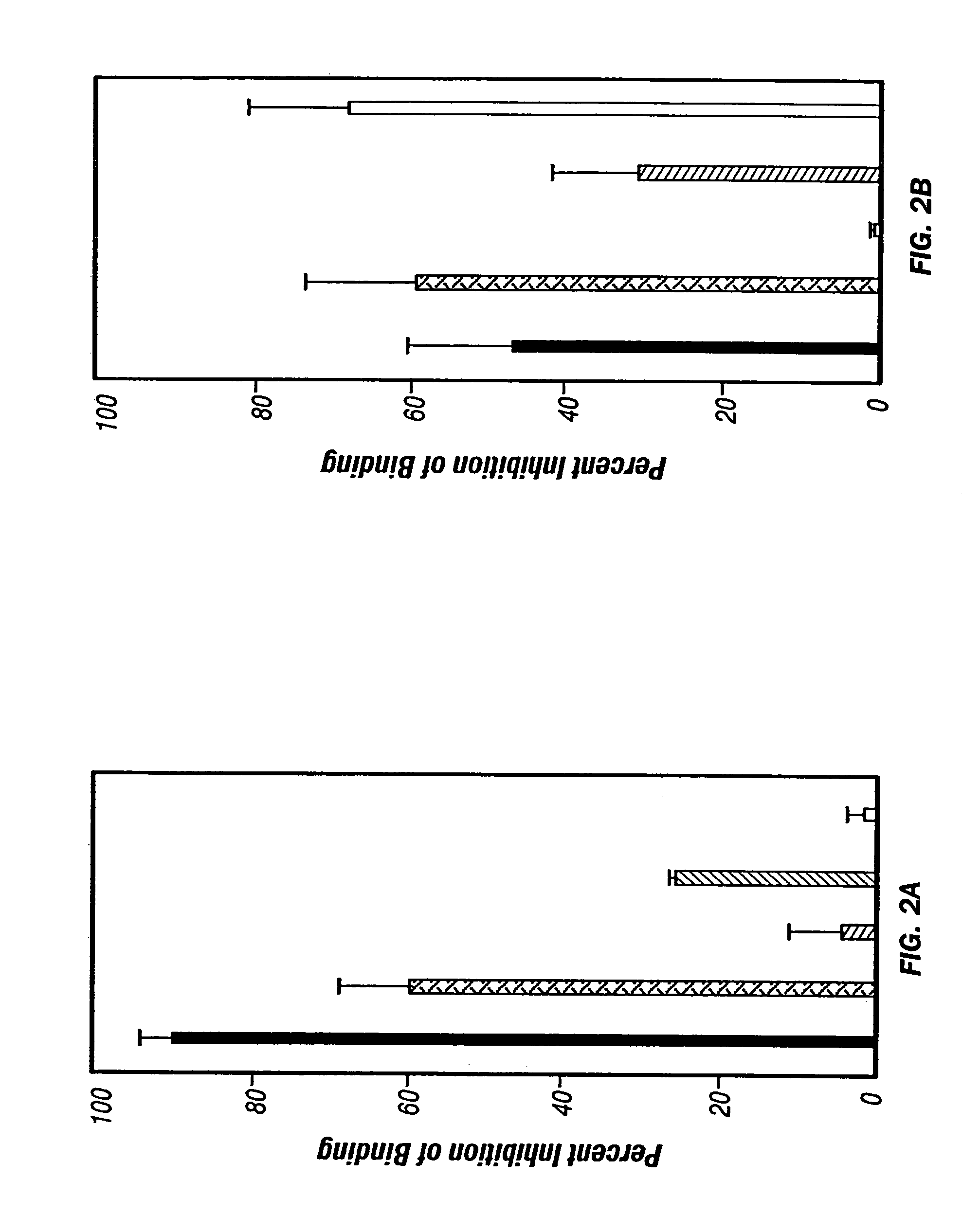Compositions and methods for modifying toxic effects of proteinaceous compounds