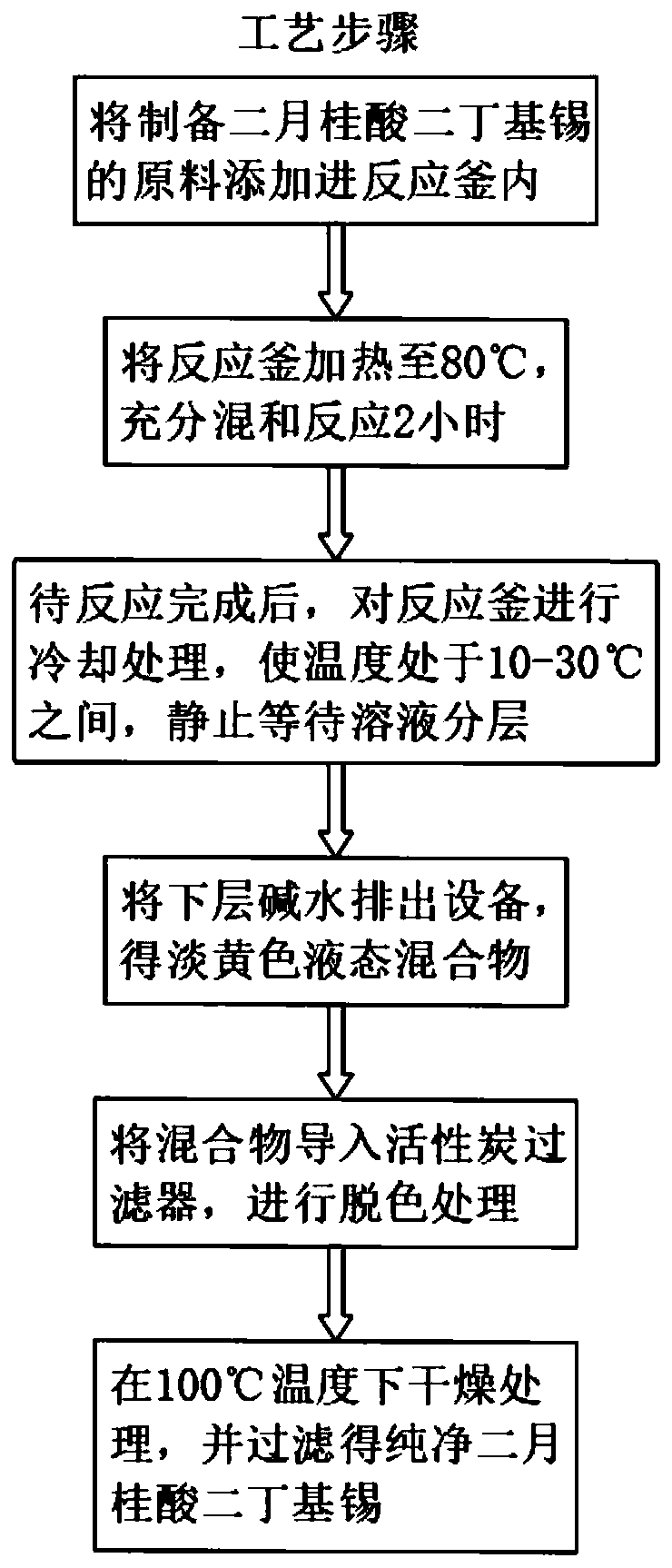 Dibutyltin dilaurate synthesis process