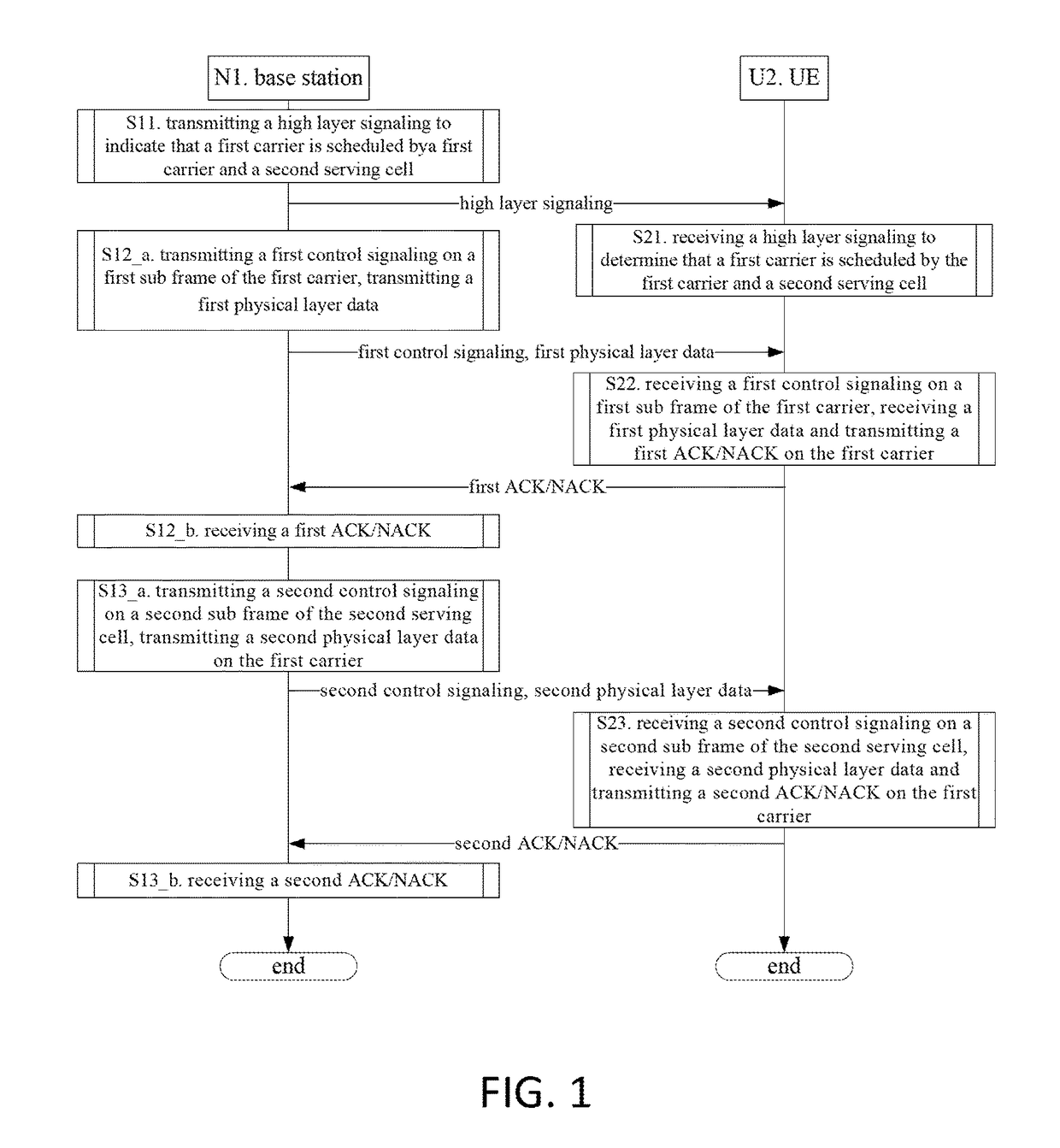 Communication method and device on unlicensed frequency band in ue and base station