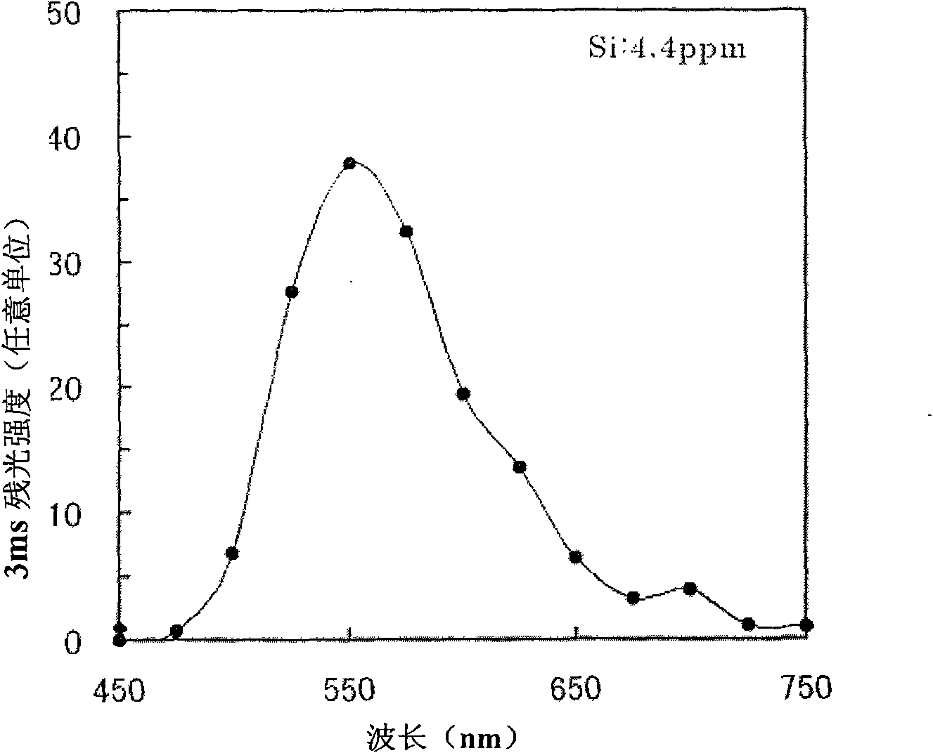 Fluorescent material, scintillator using same, and radiation detector using same