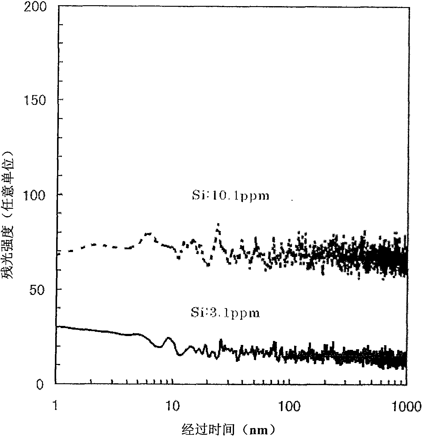 Fluorescent material, scintillator using same, and radiation detector using same