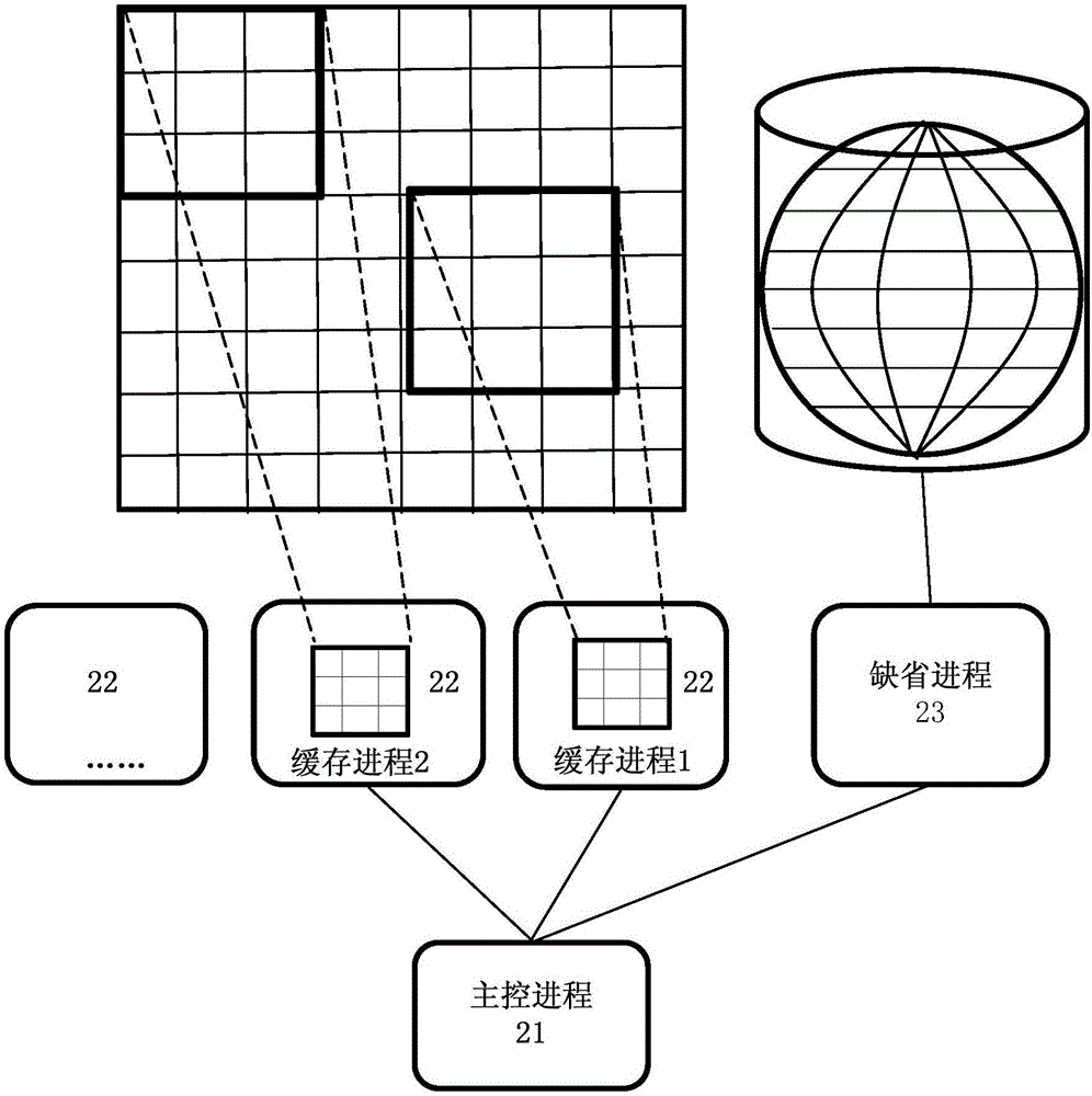 Location Search Methods and Location Search Engines