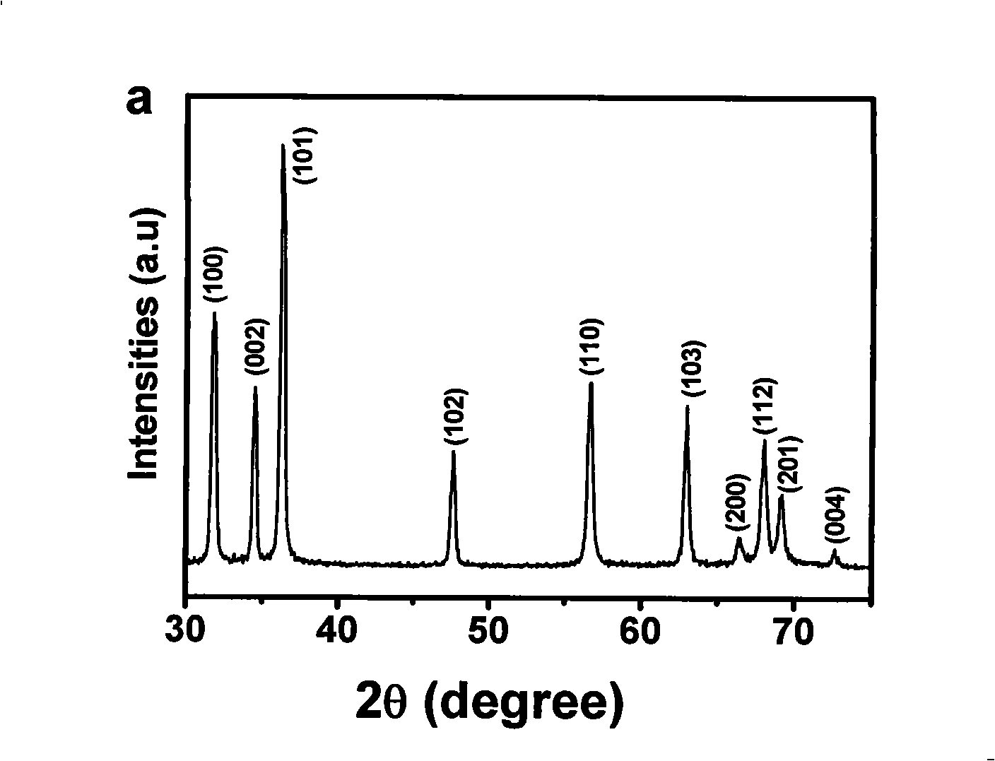 Dumb-bell-shaped ZnO micrometre material and method for preparing same