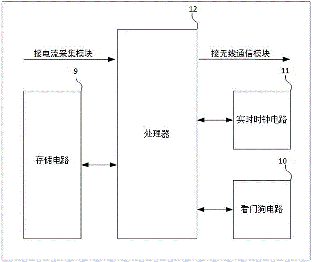 Device for online monitoring of grounding loop current of urban cable line
