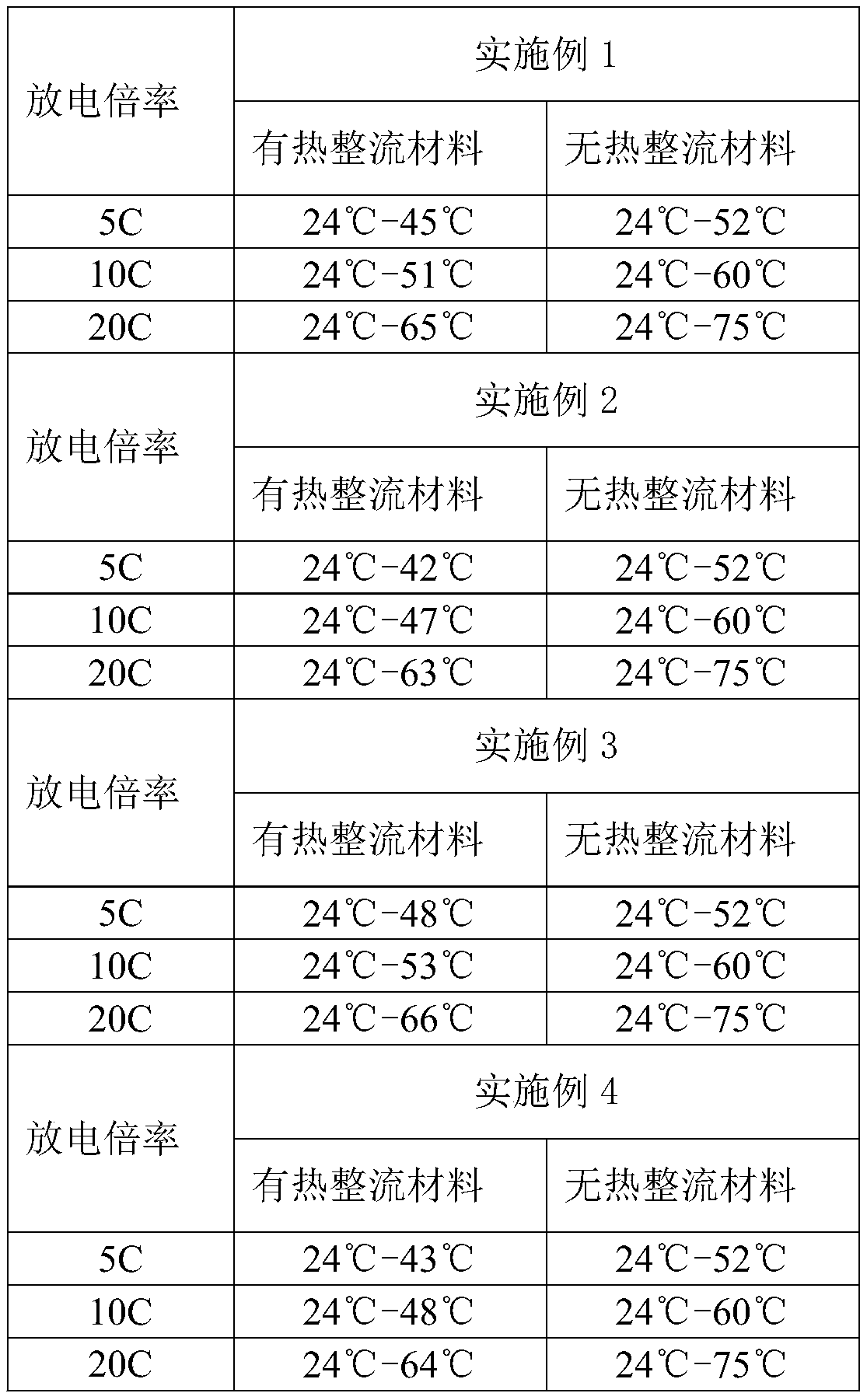 A 48v system lithium battery power cooling method