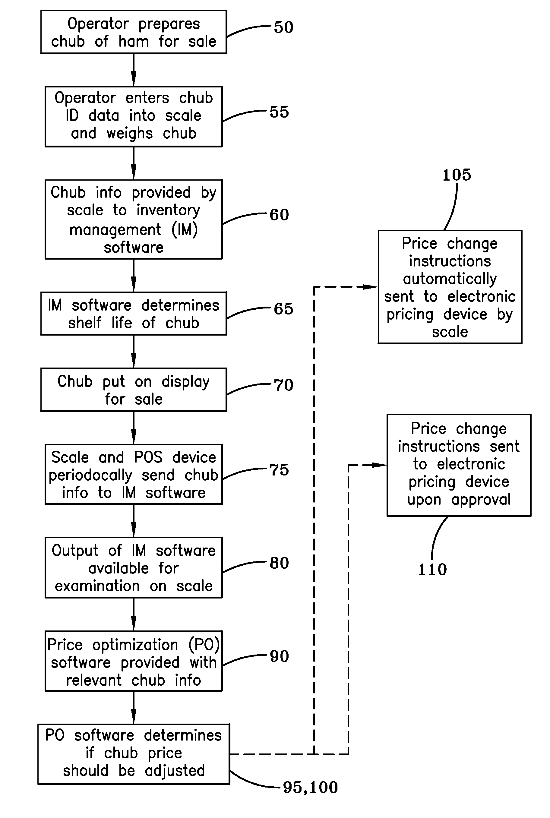 System and method for scale-based price and inventory management of perishable goods