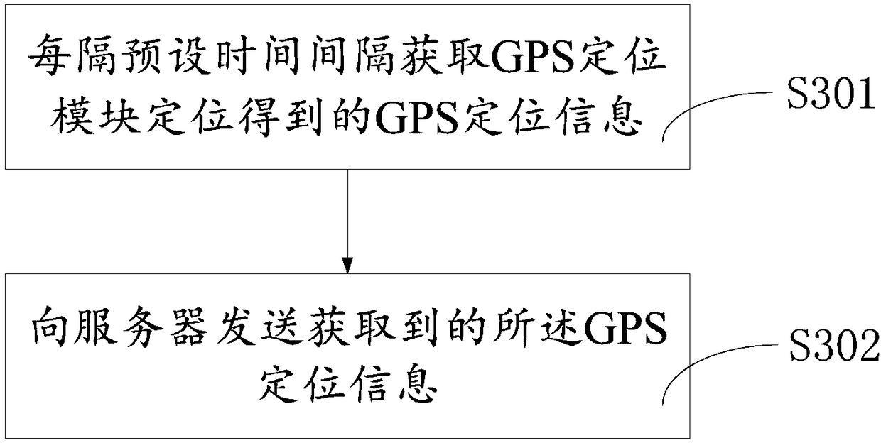 Logistics positioning method and system