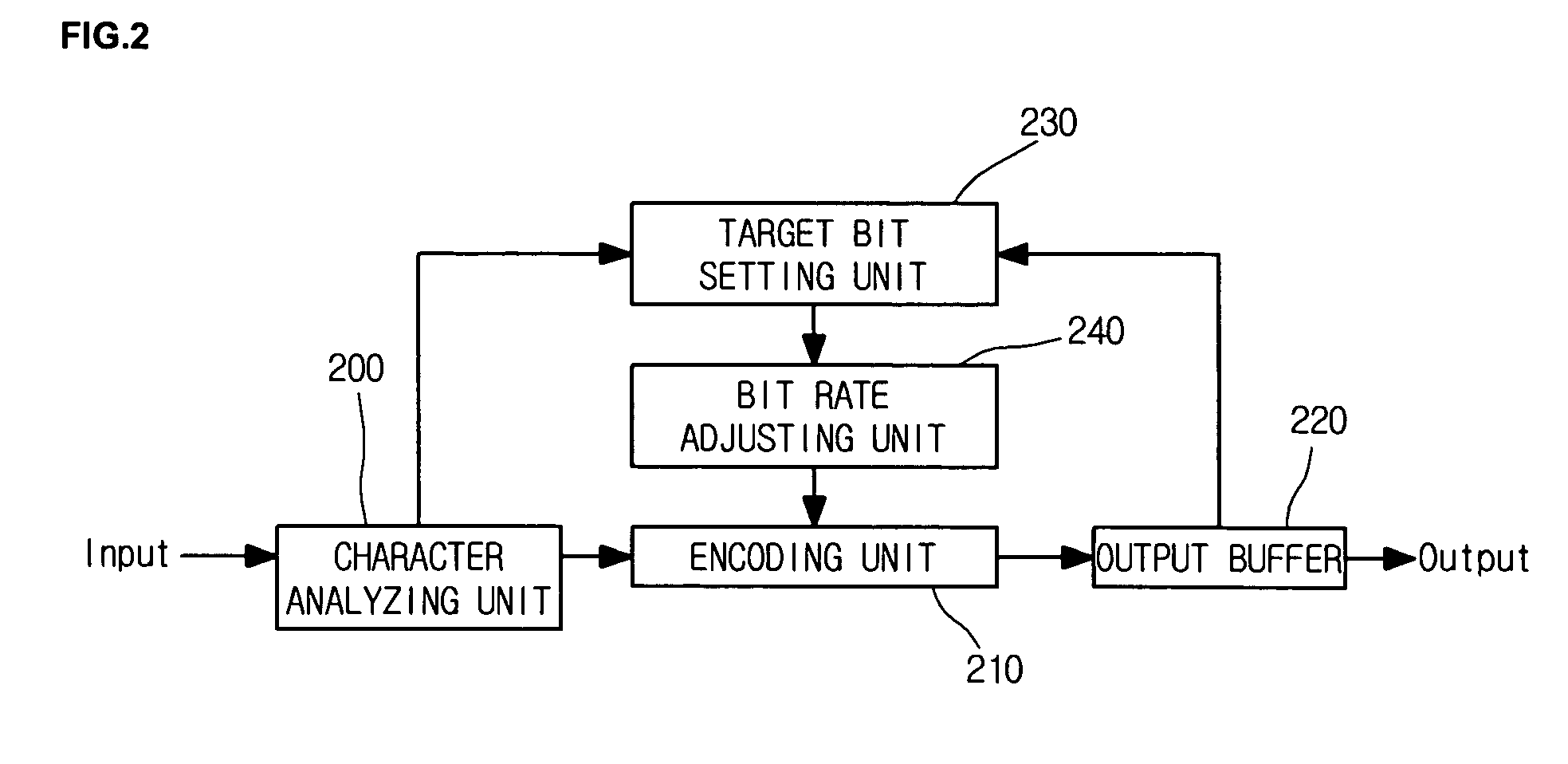 System and method for controlling bit rate of an image
