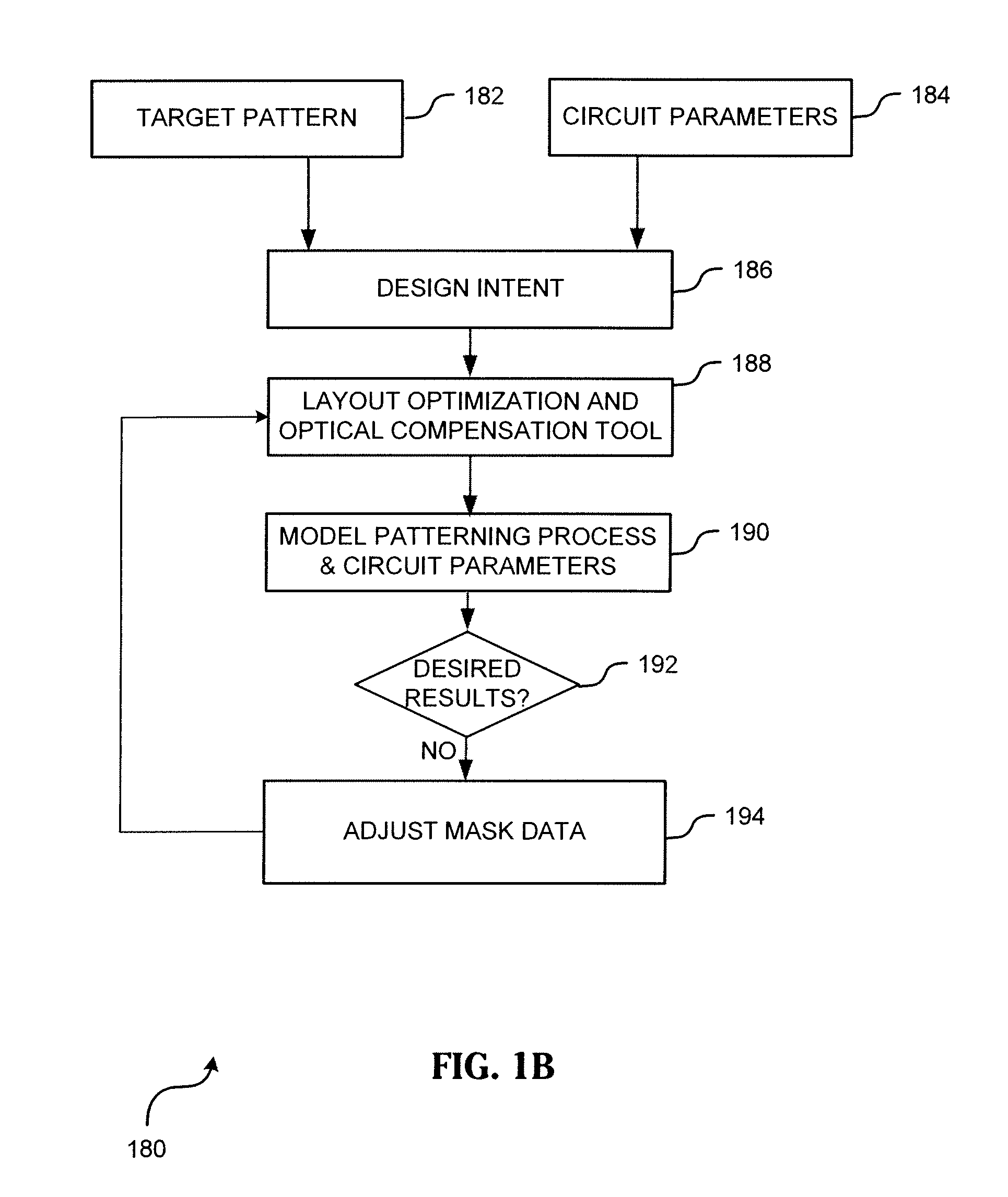 System and method for modifying a data set of a photomask