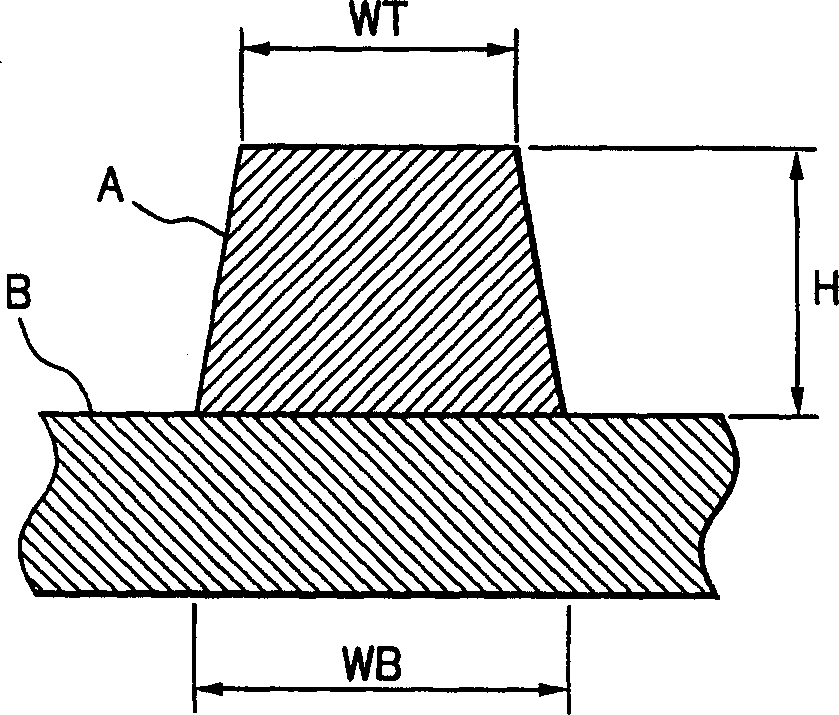 Production method of copper foil for fine line use