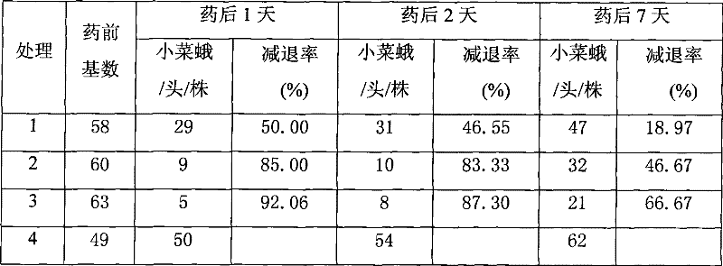 Insecticidal composition containing avermectin and indoxacarb