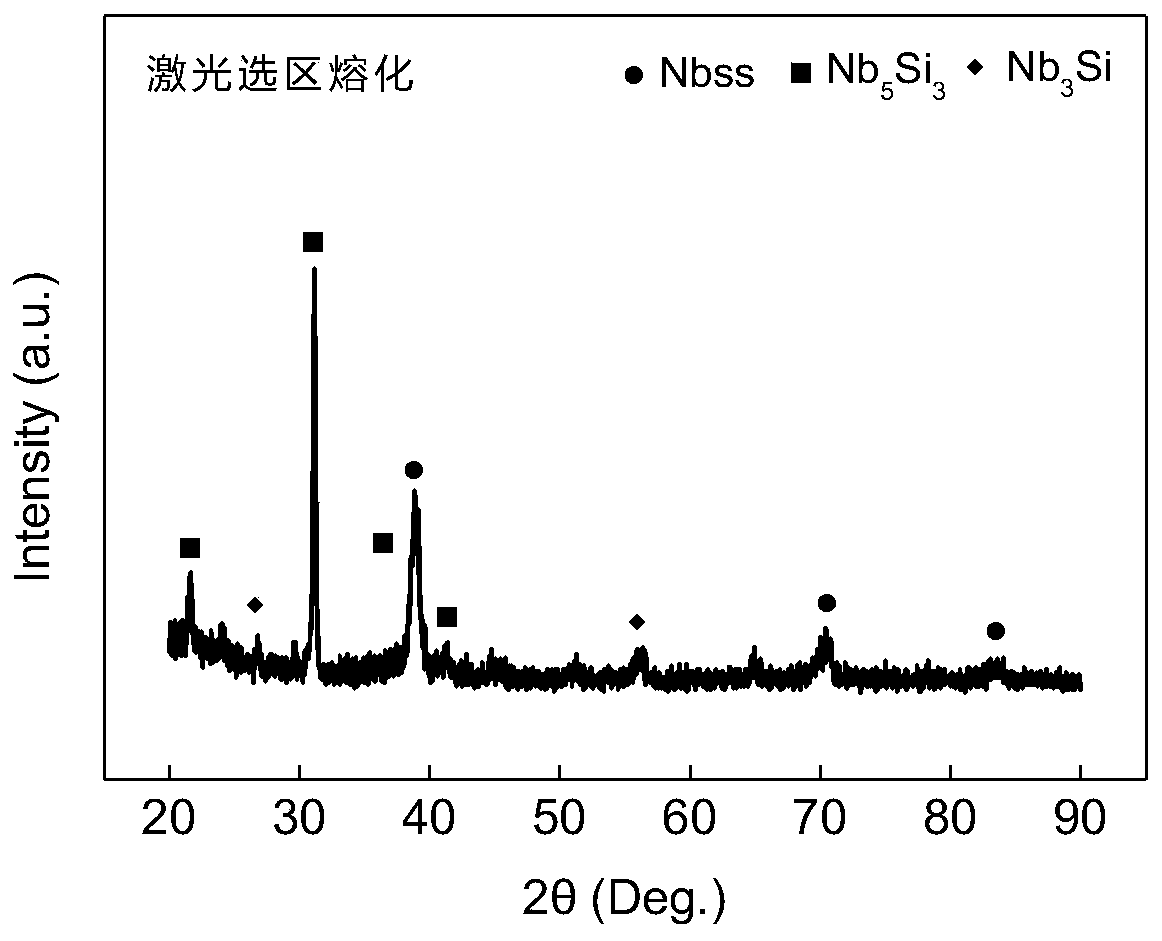 A rapid solidification nb-si based multi-component alloy containing sc