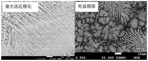 A rapid solidification nb-si based multi-component alloy containing sc