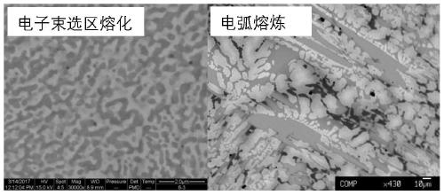 A rapid solidification nb-si based multi-component alloy containing sc